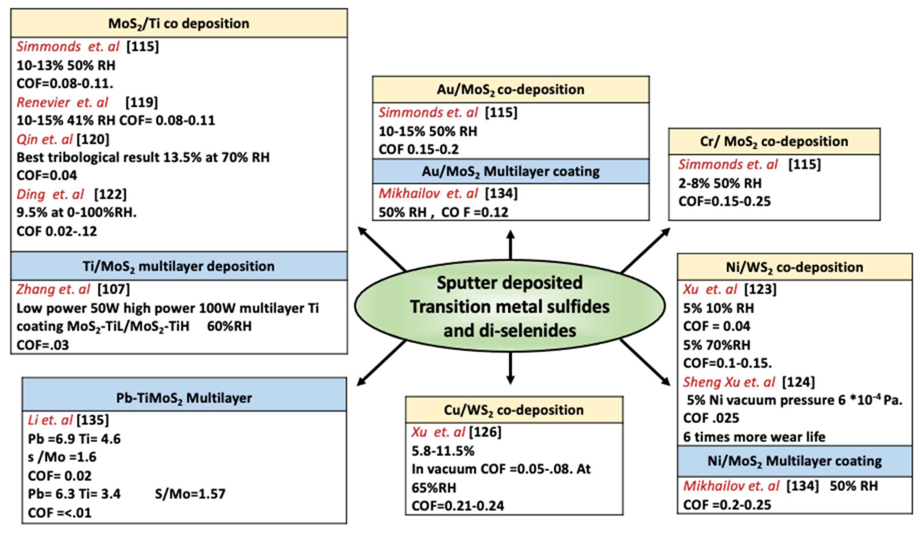 Materials 14 01630 g014 Materials 14 01630 g014