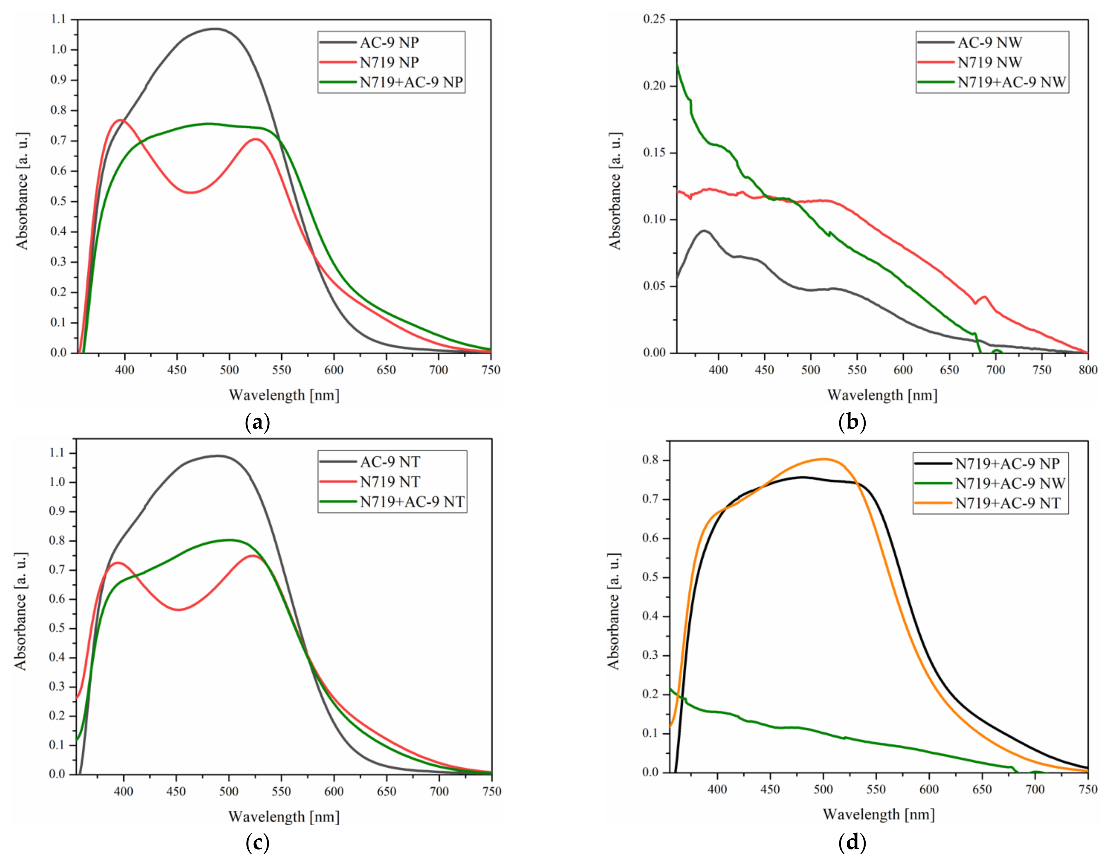 Materials 14 01633 g002 Materials 14 01633 g002