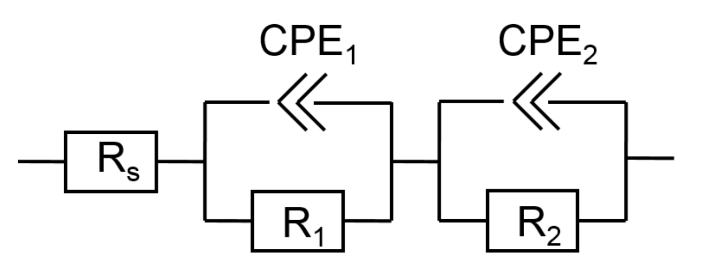 Materials 14 01633 g005 Materials 14 01633 g005