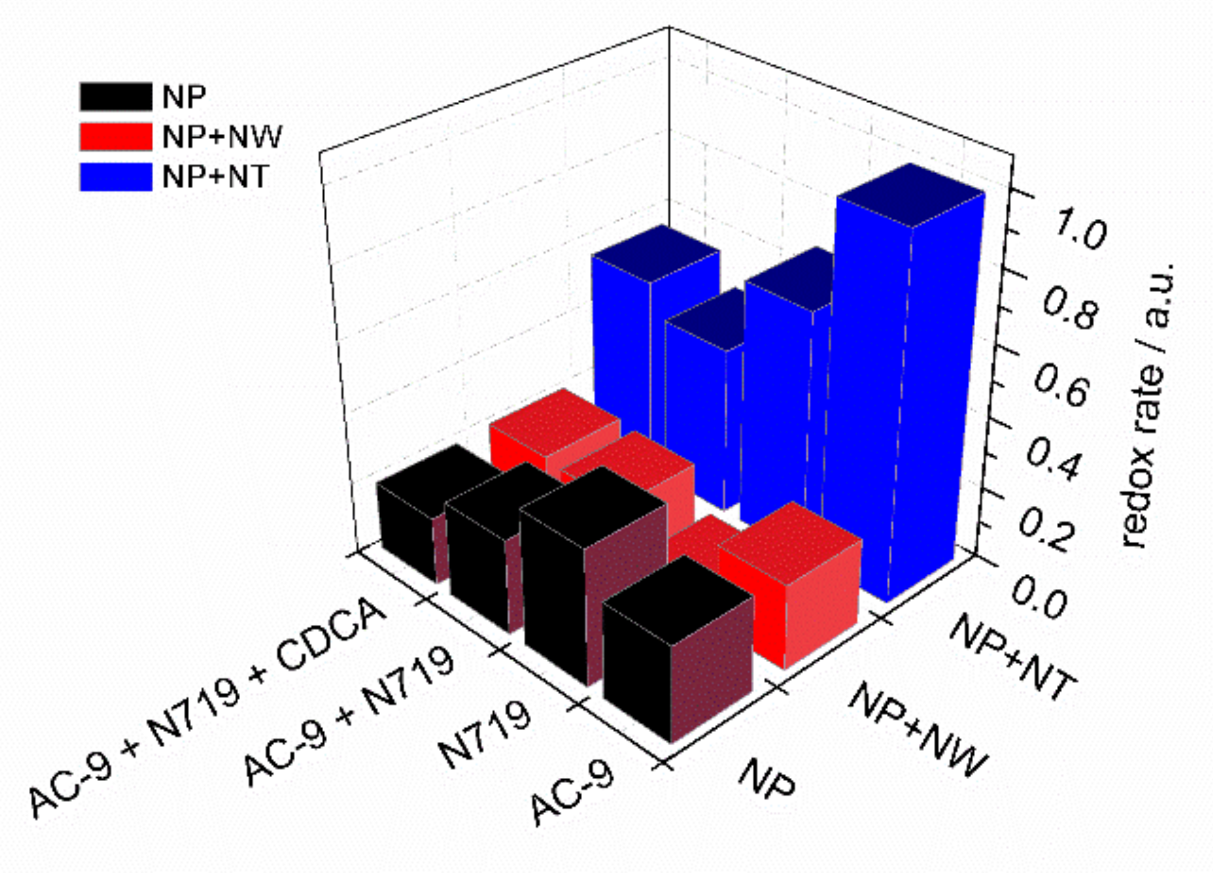 Materials 14 01633 g007 Materials 14 01633 g007