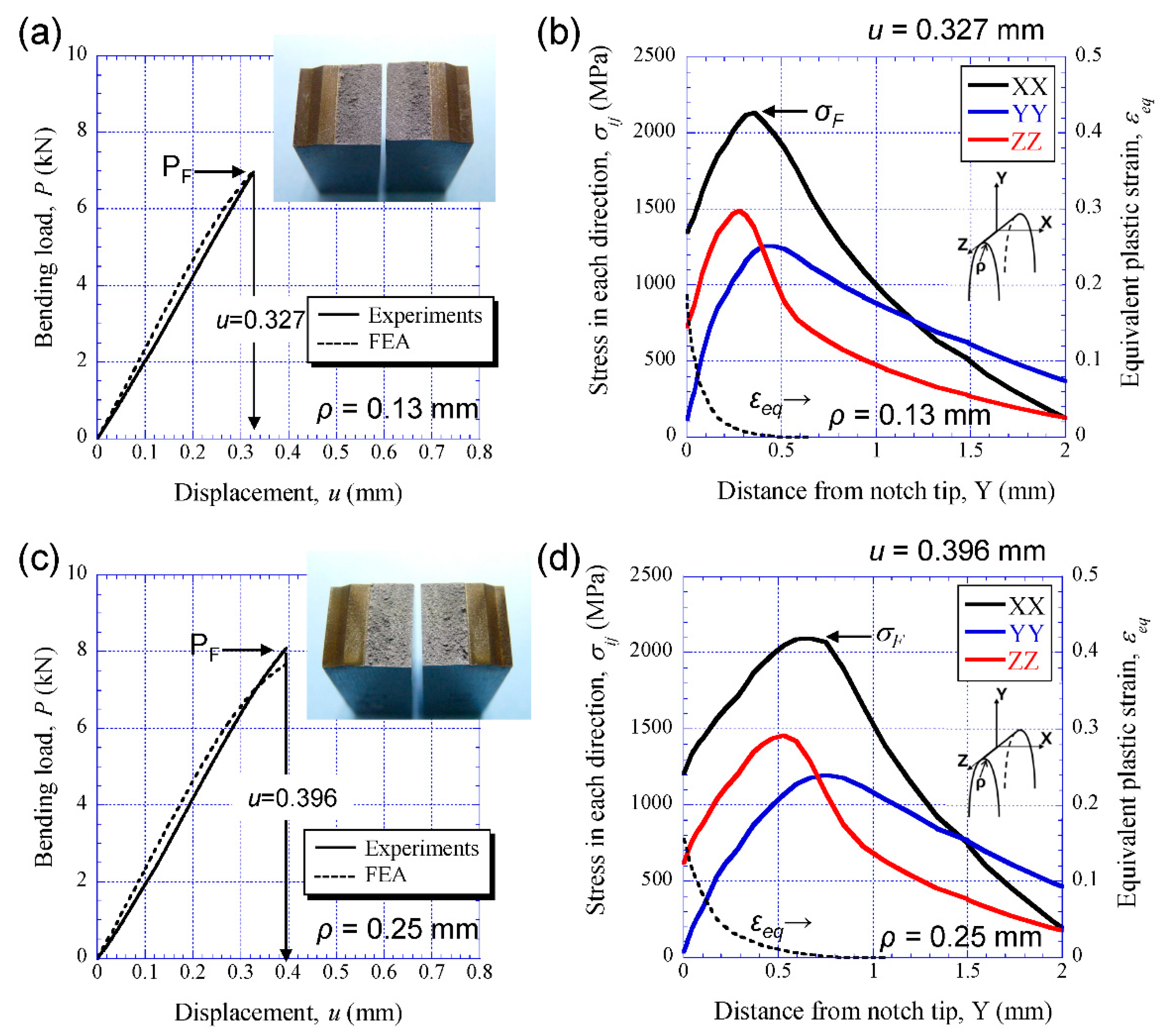 Materials 14 01634 g007 Materials 14 01634 g007