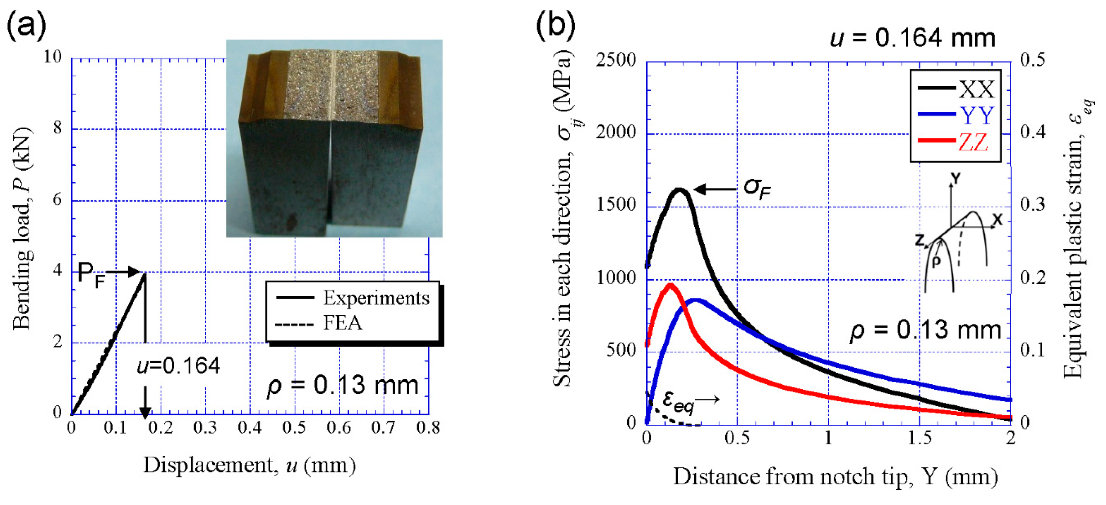 Materials 14 01634 g008 Materials 14 01634 g008