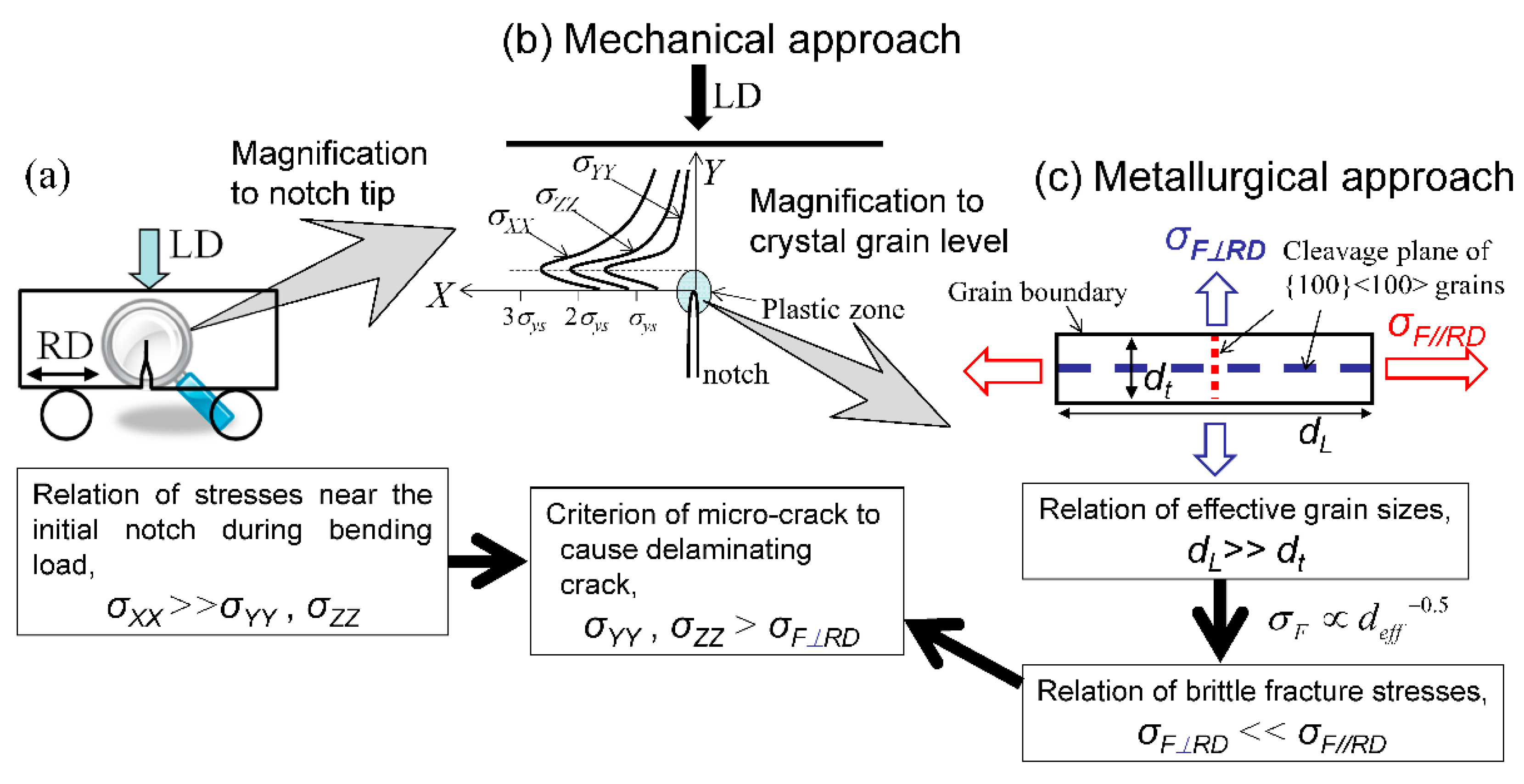 Materials 14 01634 g012 Materials 14 01634 g012