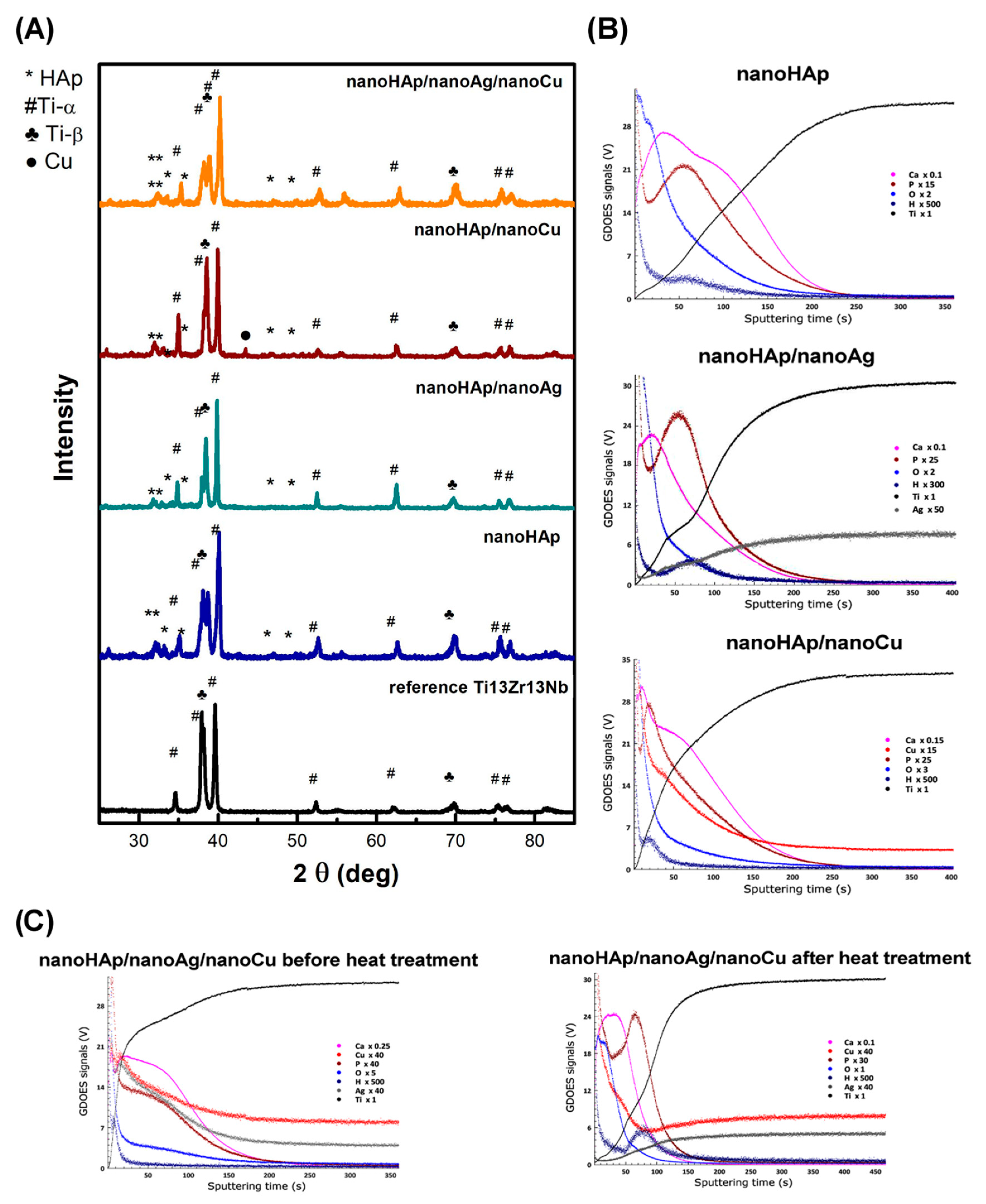Materials 14 01638 g003 Materials 14 01638 g003