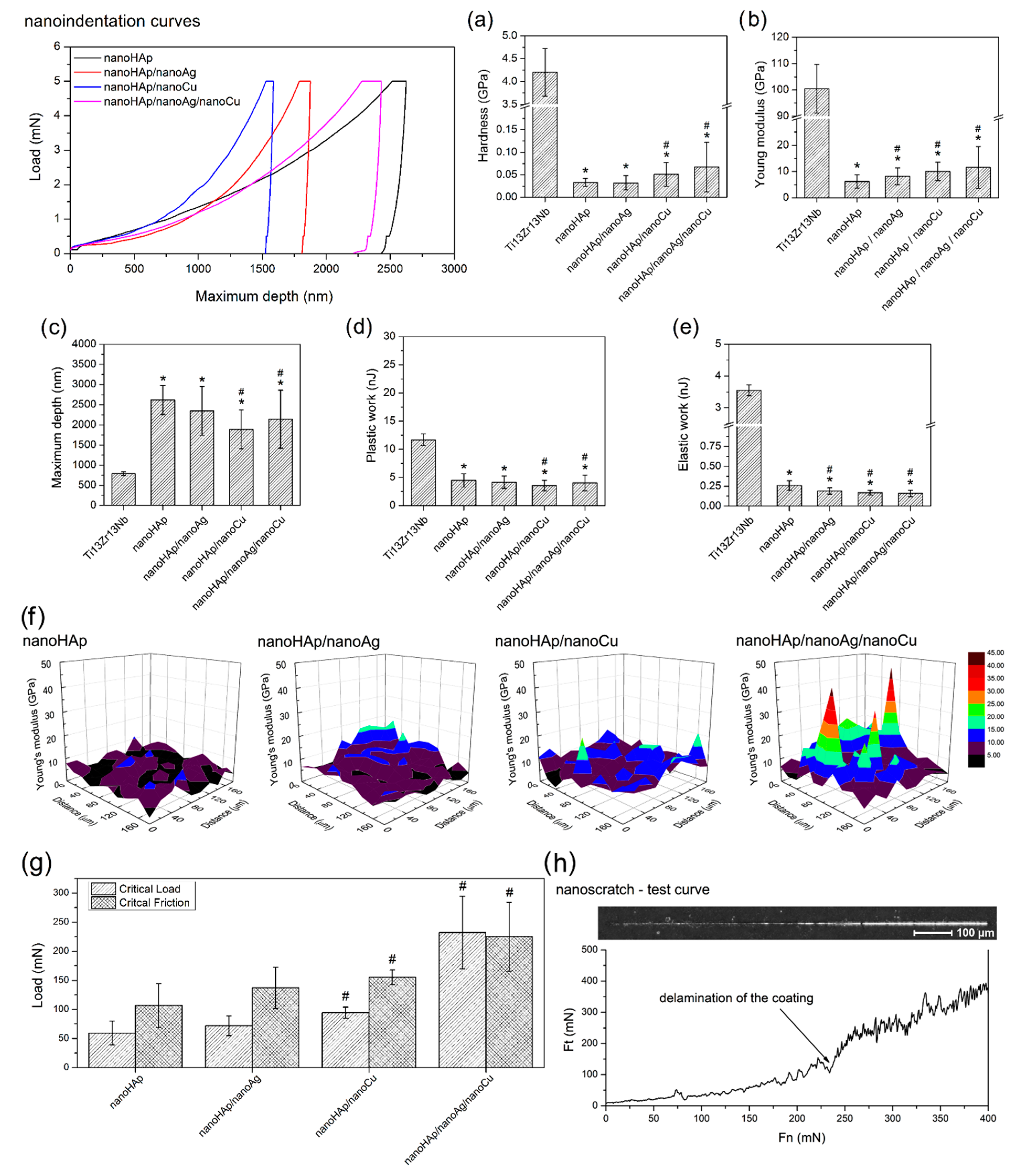 Materials 14 01638 g005 Materials 14 01638 g005