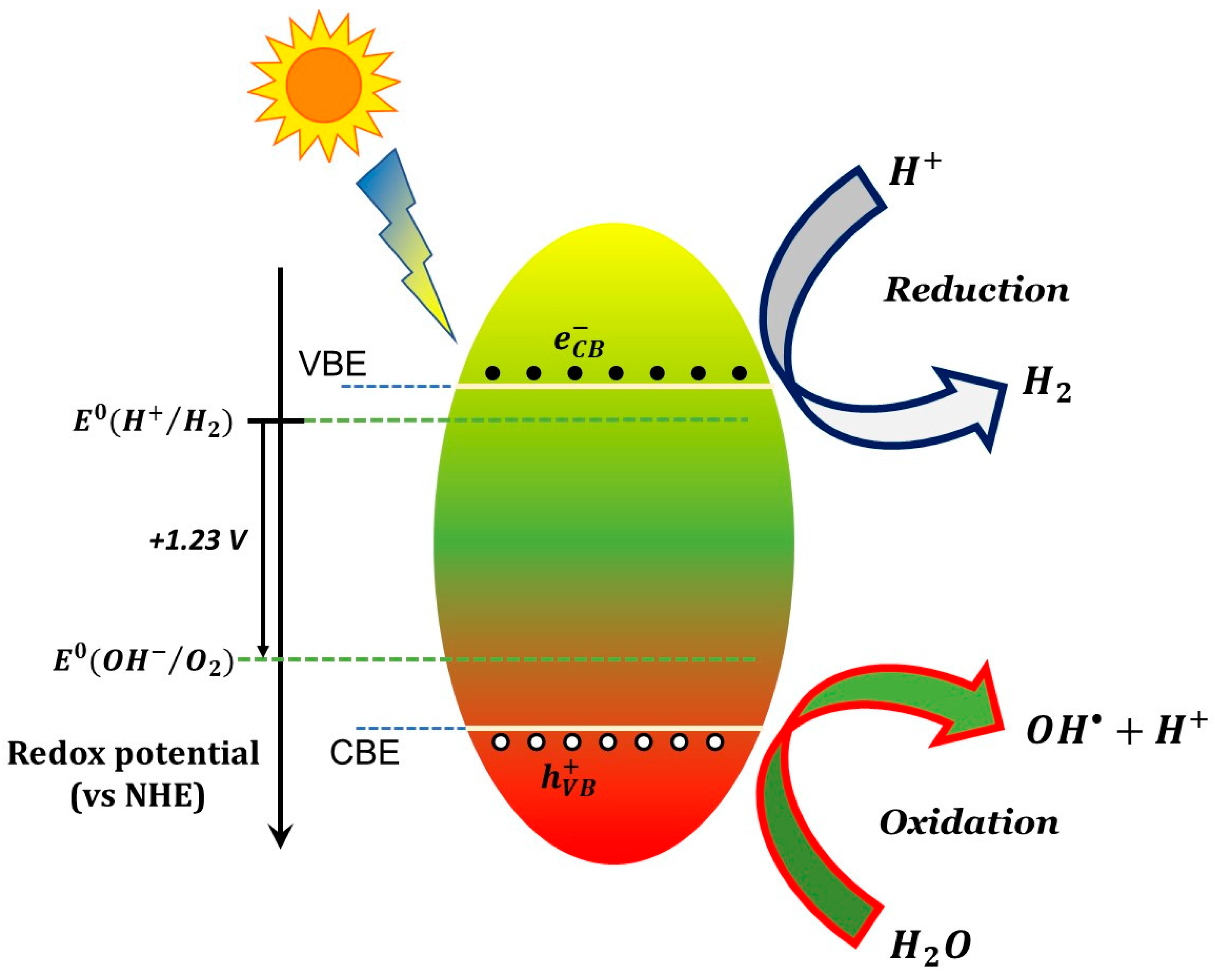 Materials Free FullText Charge Carrier Processes and Optical