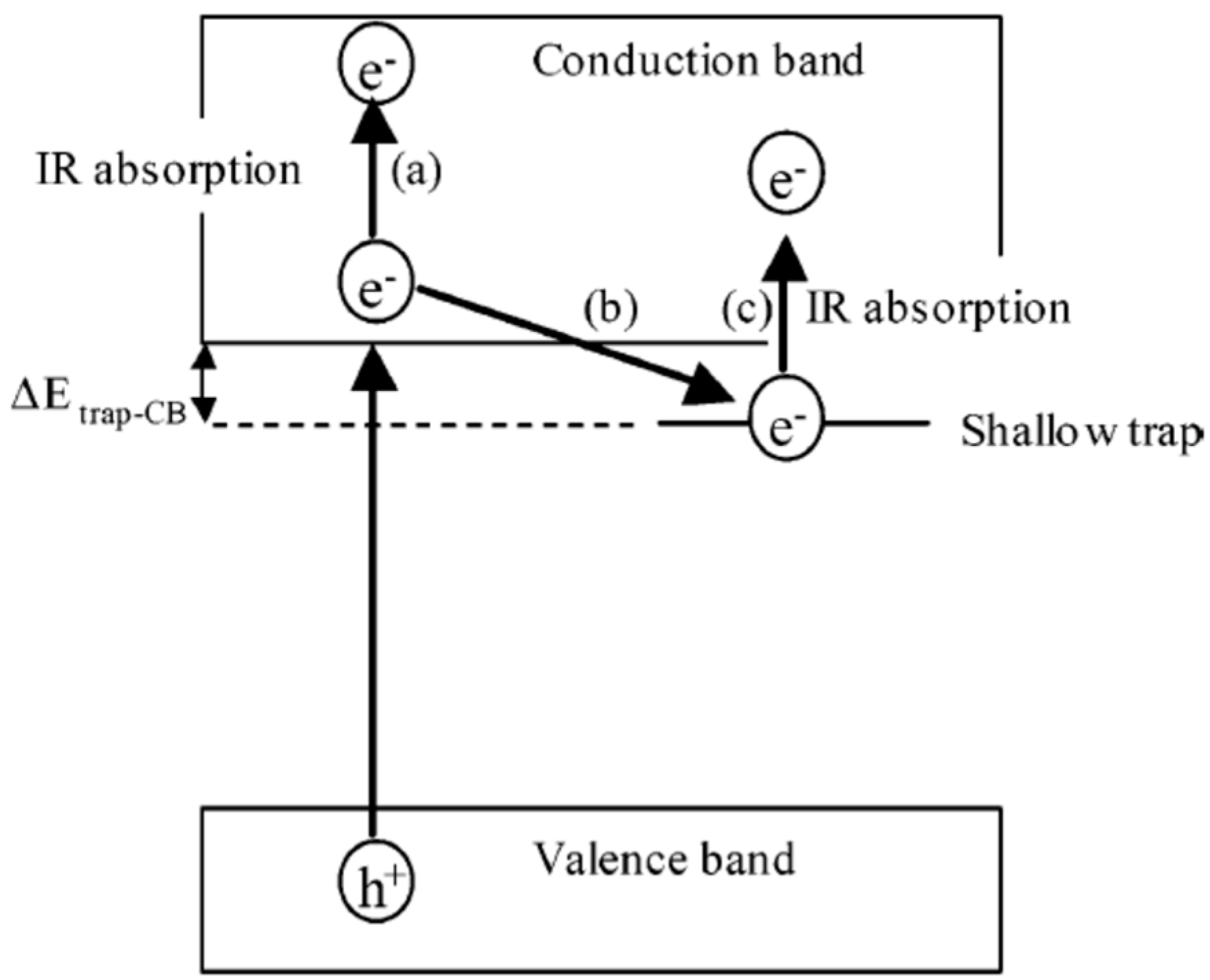 Materials 14 01645 g005