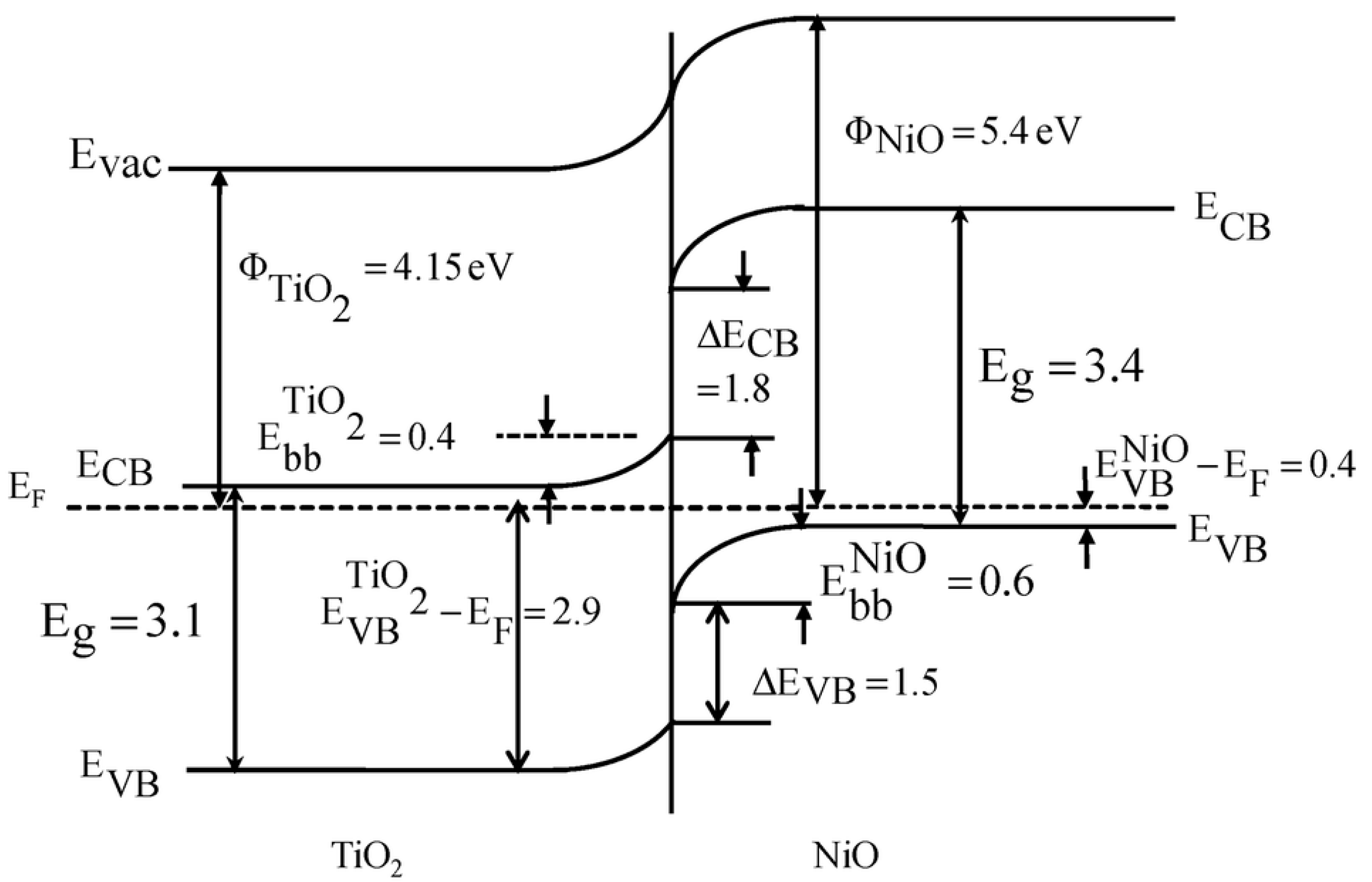 Materials 14 01645 g033