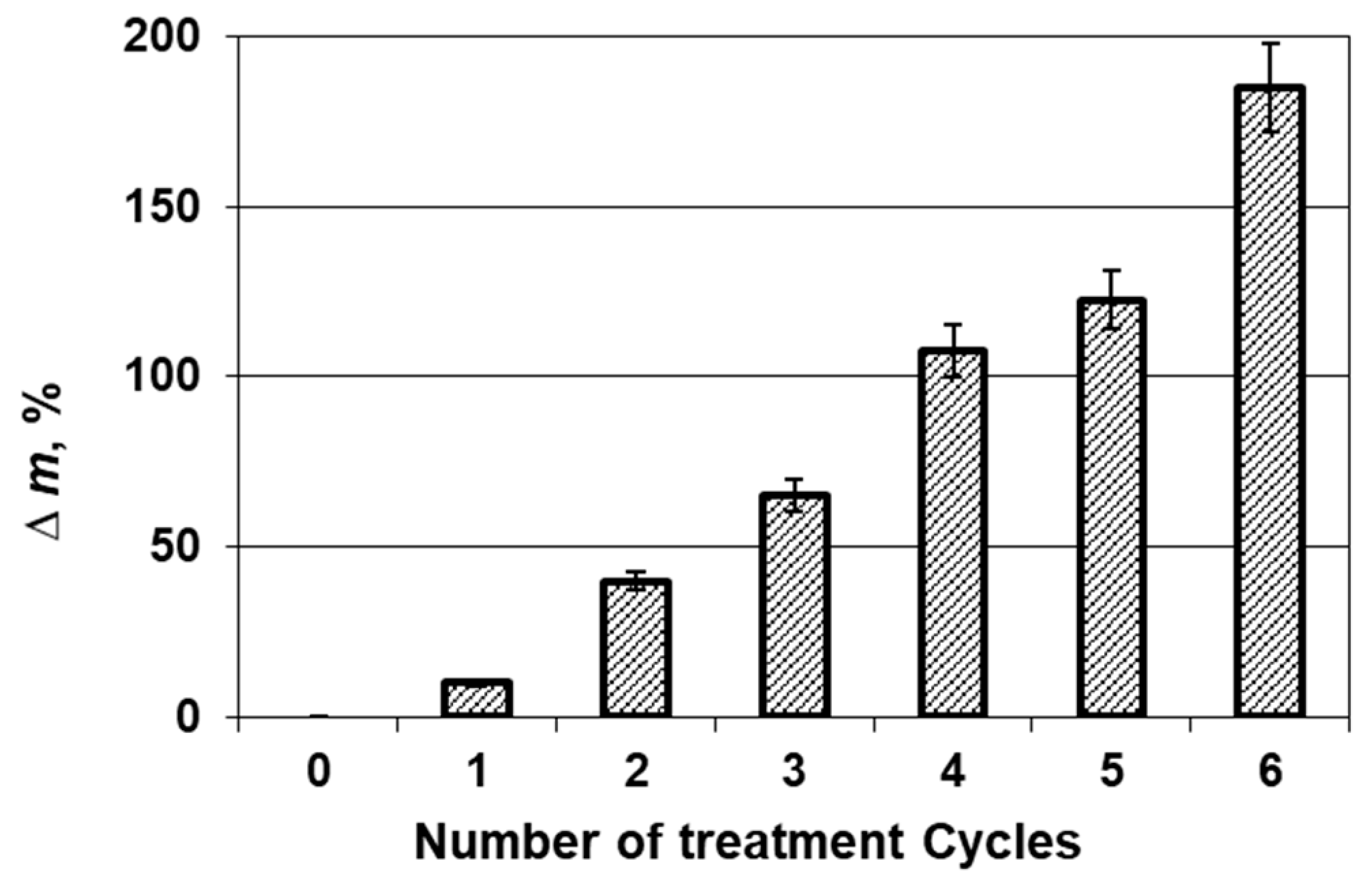 Materials 14 01648 g002 Materials 14 01648 g002
