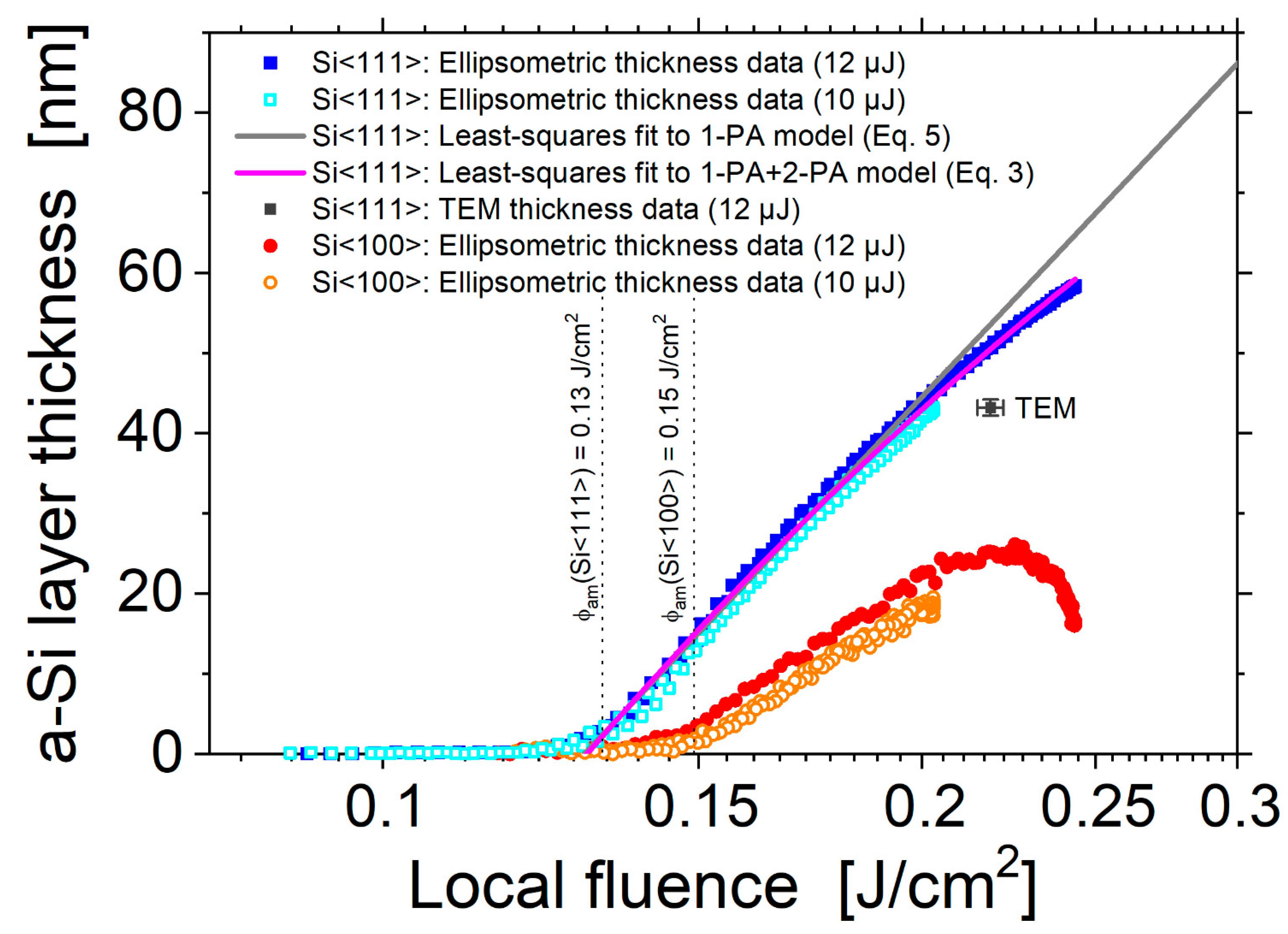 Materials 14 01651 g009