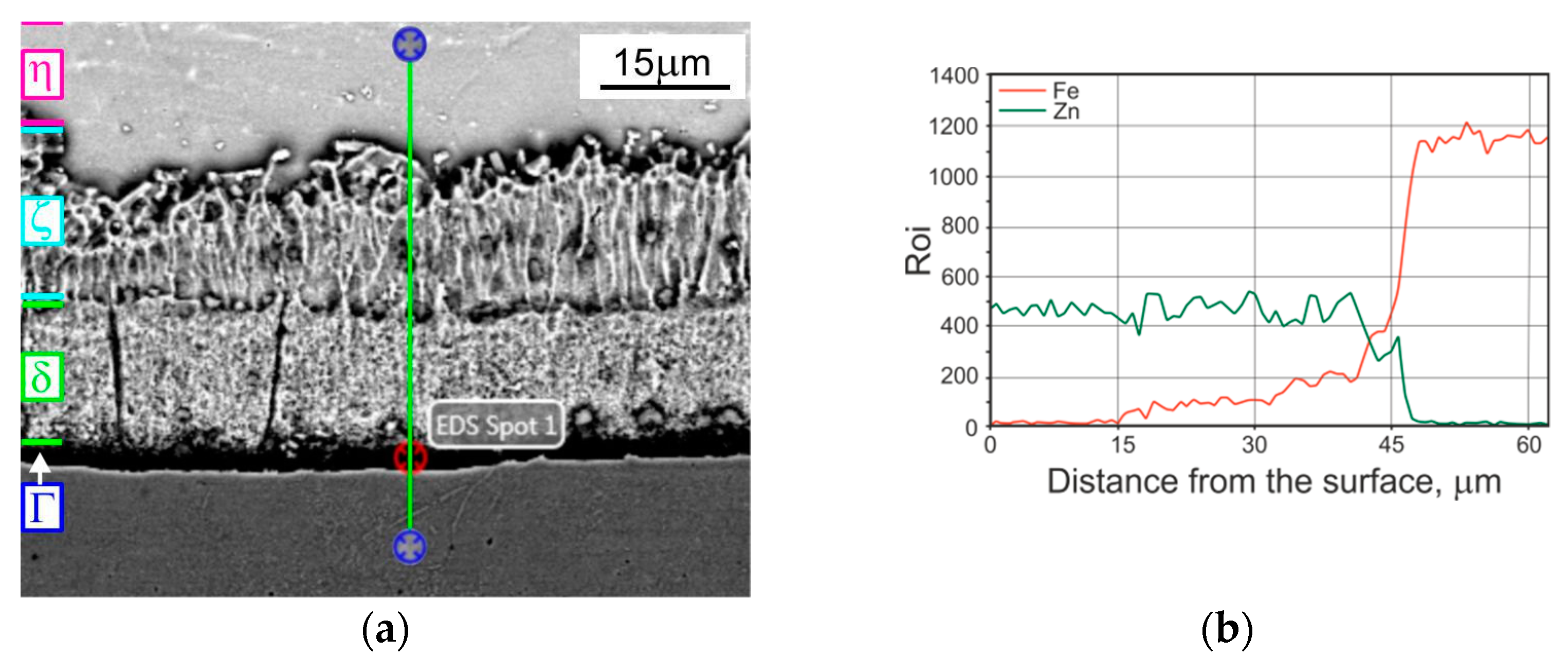 Comparison of the Tribological Properties of the Thermal Diffusion Zinc Coating to the Classic and Heat Treated Hot Dip Zinc Coatings