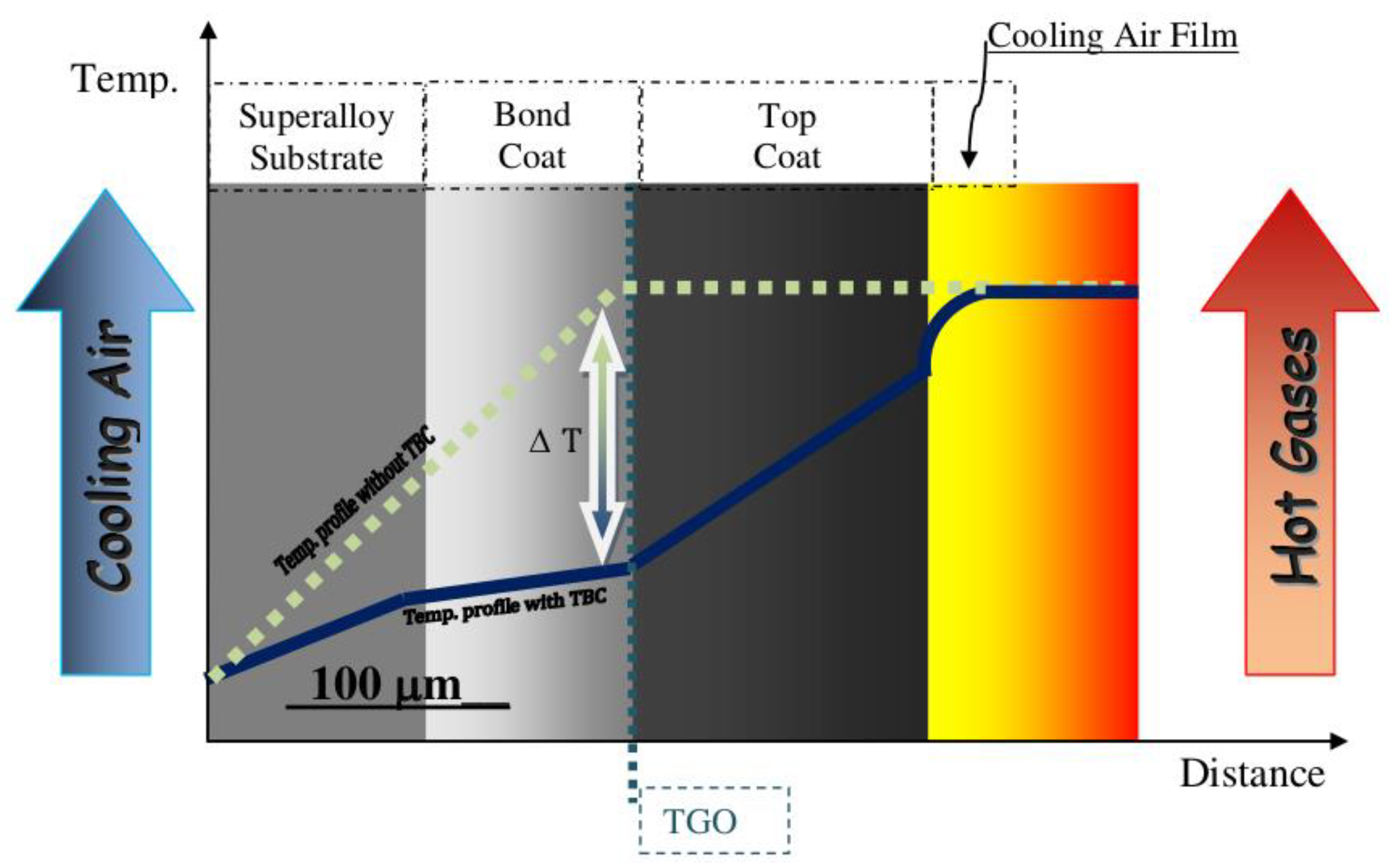 Materials | Free Full-Text | Critical Raw Materials Saving by Protective Coatings under Extreme Conditions: A Review of Last Trends in Alloys and Coatings for Aerospace Engine Applications | HTML