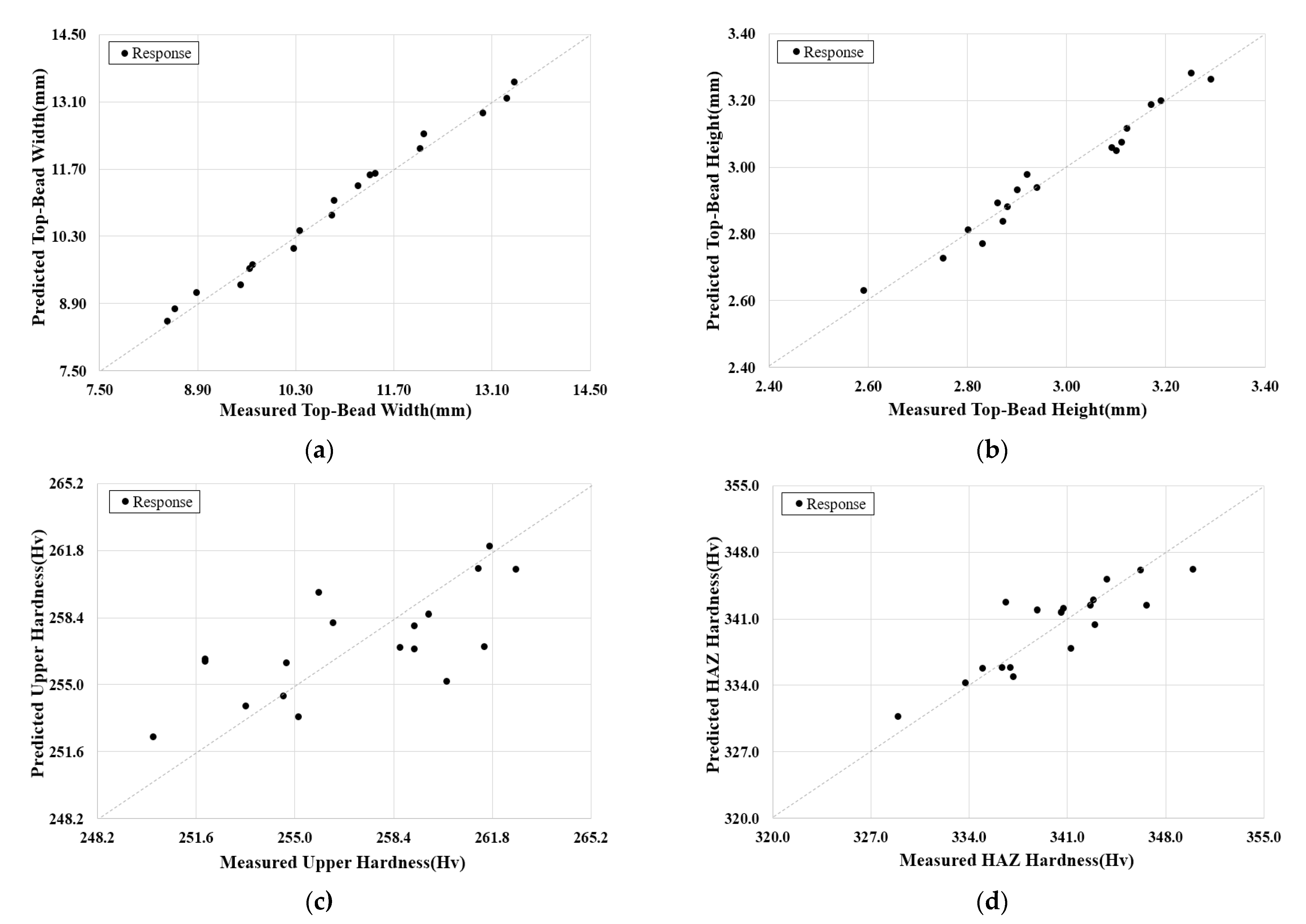 Materials 14 01659 g010a