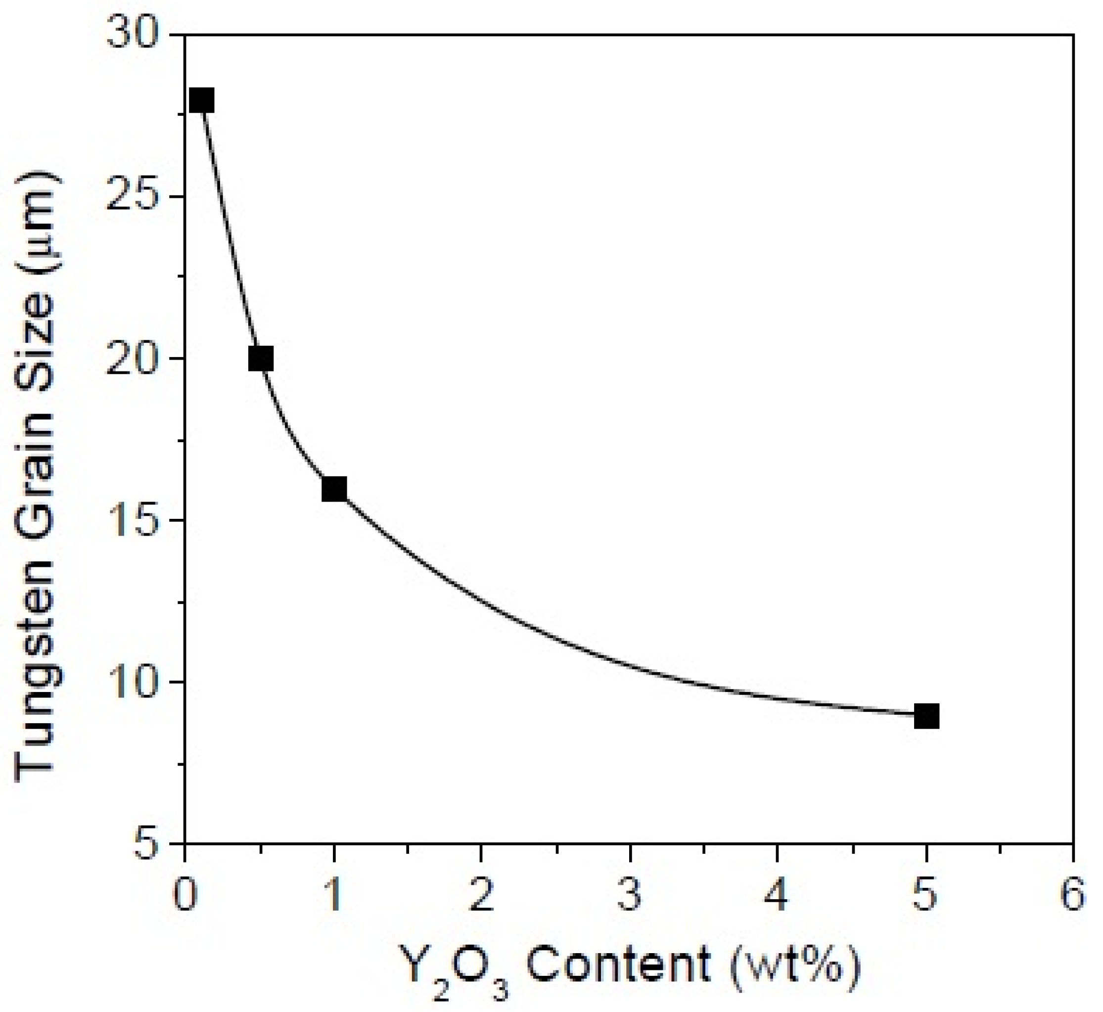 Materials 14 01660 g012 Materials 14 01660 g012