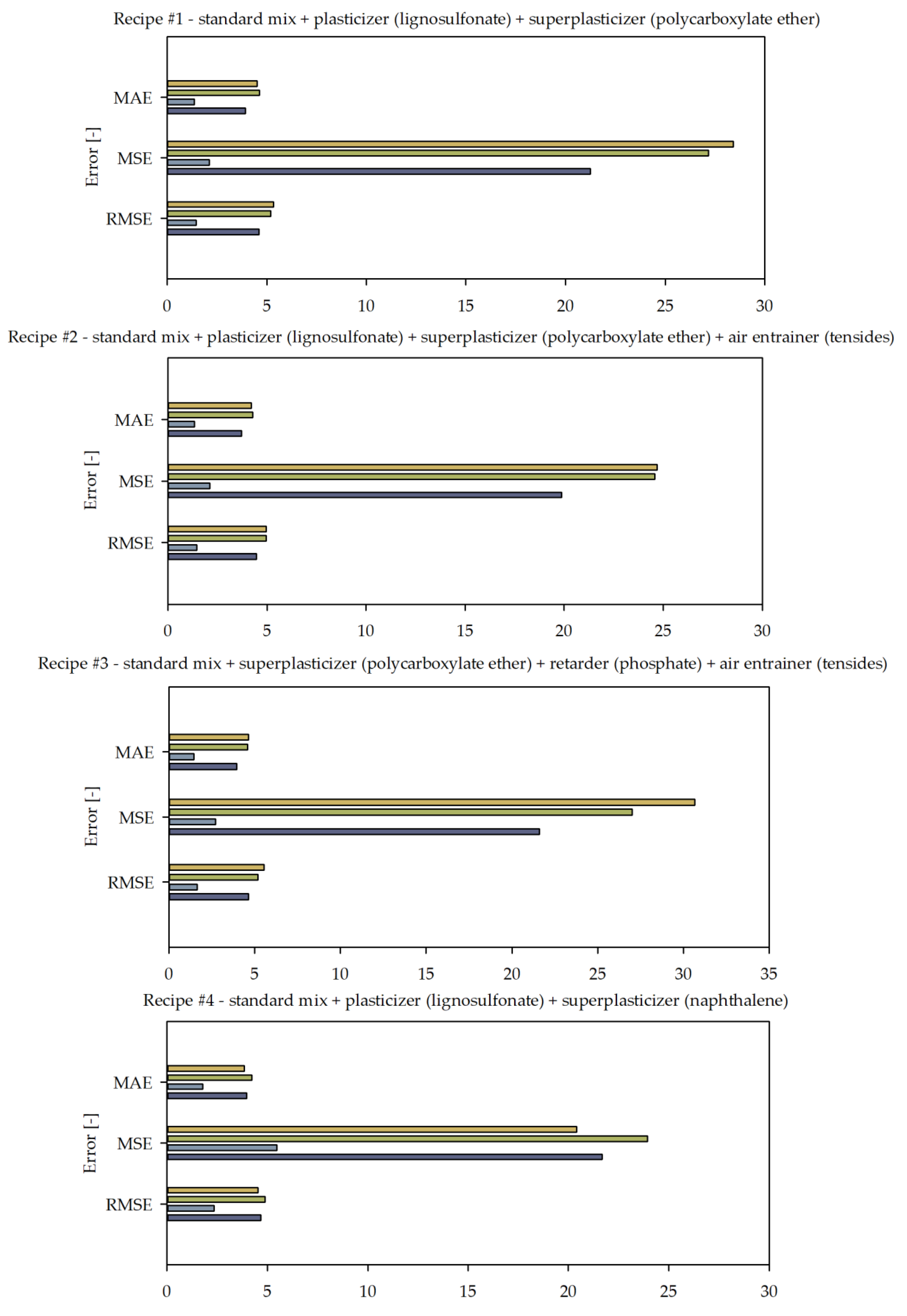 Materials 14 01661 g007a Materials 14 01661 g007a