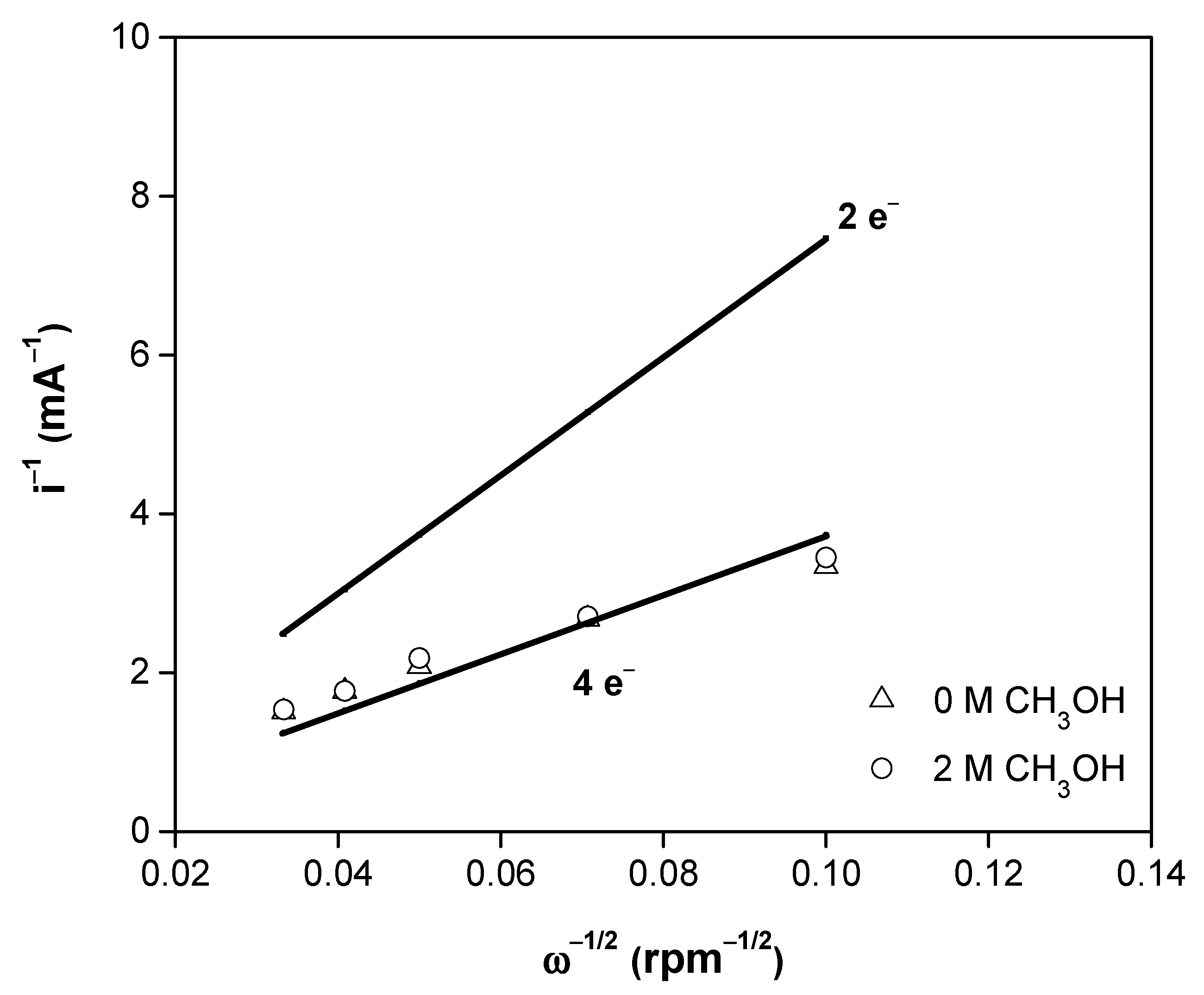 Materials 14 01662 g006