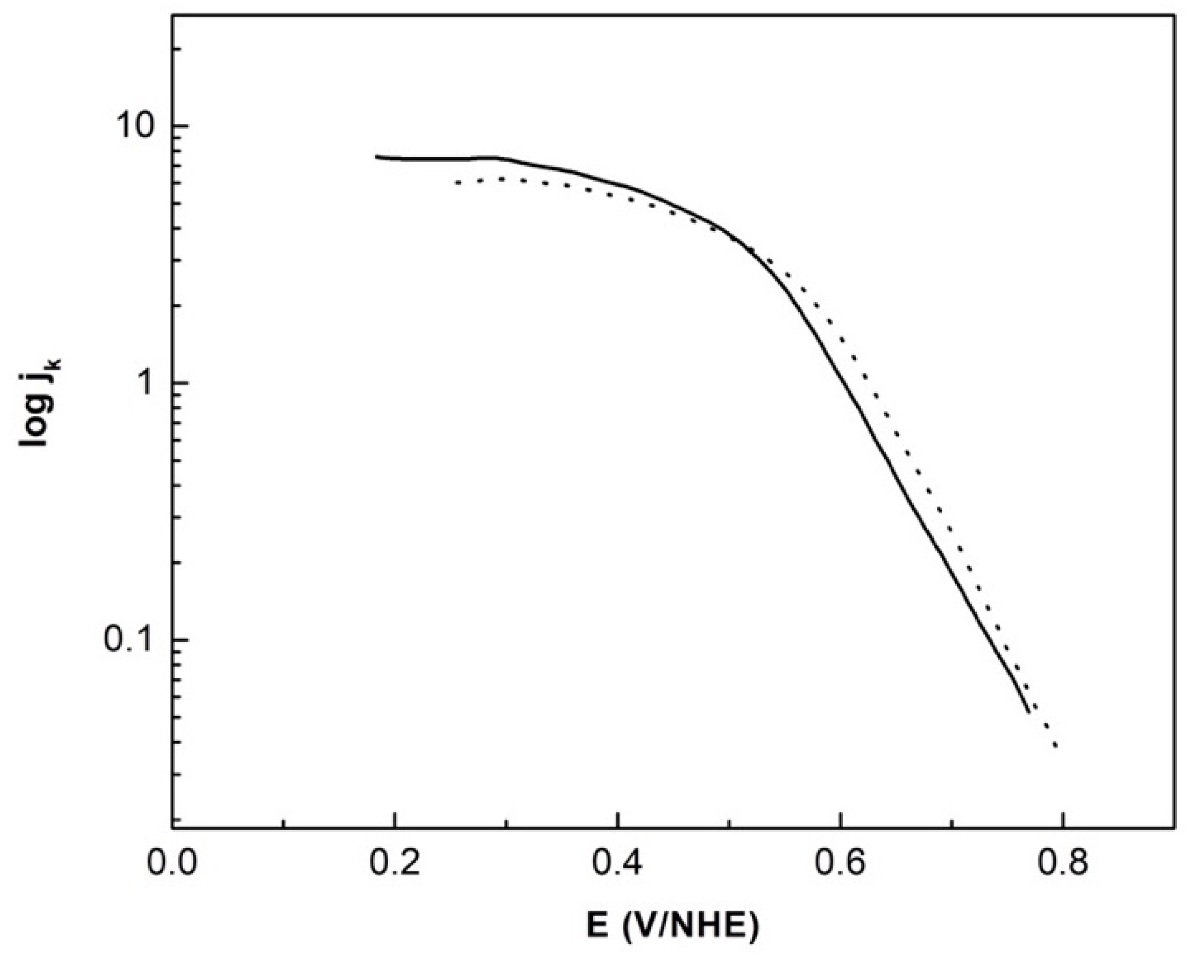 Materials 14 01662 g007
