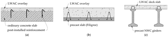 Materials Free Full Text Experimental Investigations On Interface Between Ordinary And Lightweight Aggregate Concretes Cast At Different Times Html