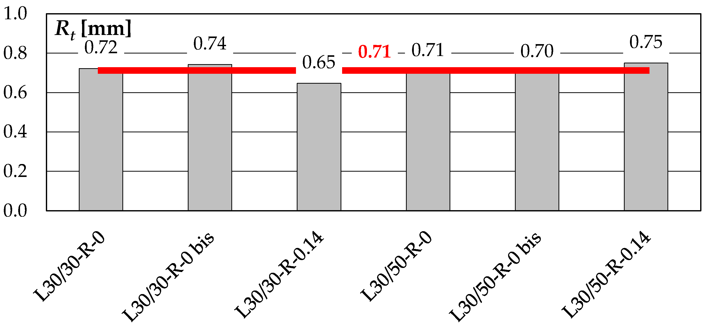 Materials 14 01664 g007 Materials 14 01664 g007