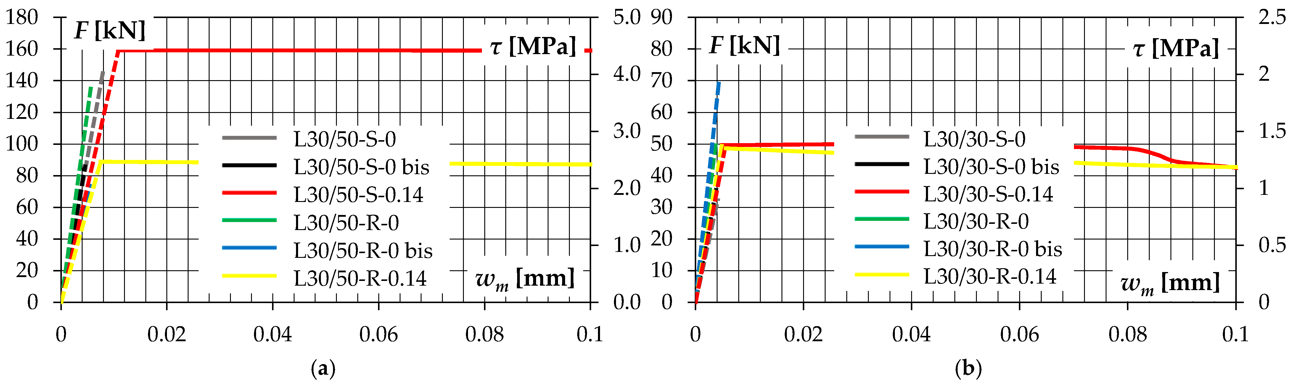 Materials 14 01664 g012 Materials 14 01664 g012