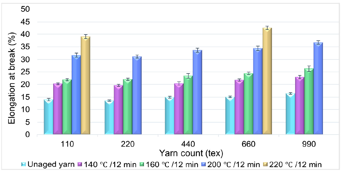 Materials 14 01666 g006