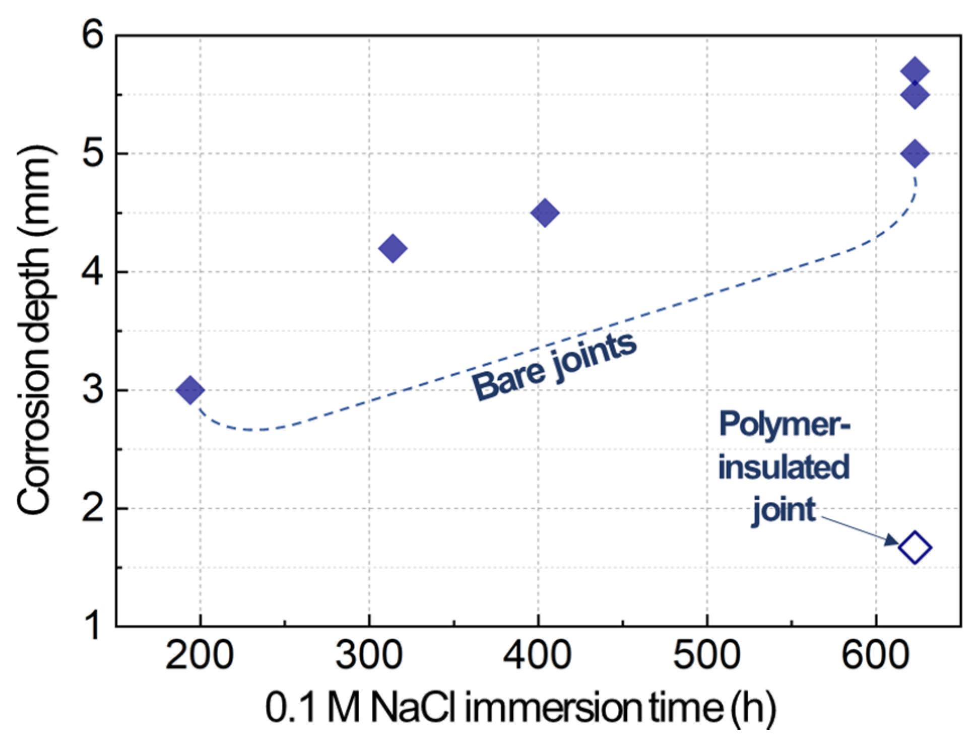 Materials 14 01670 g005 Materials 14 01670 g005