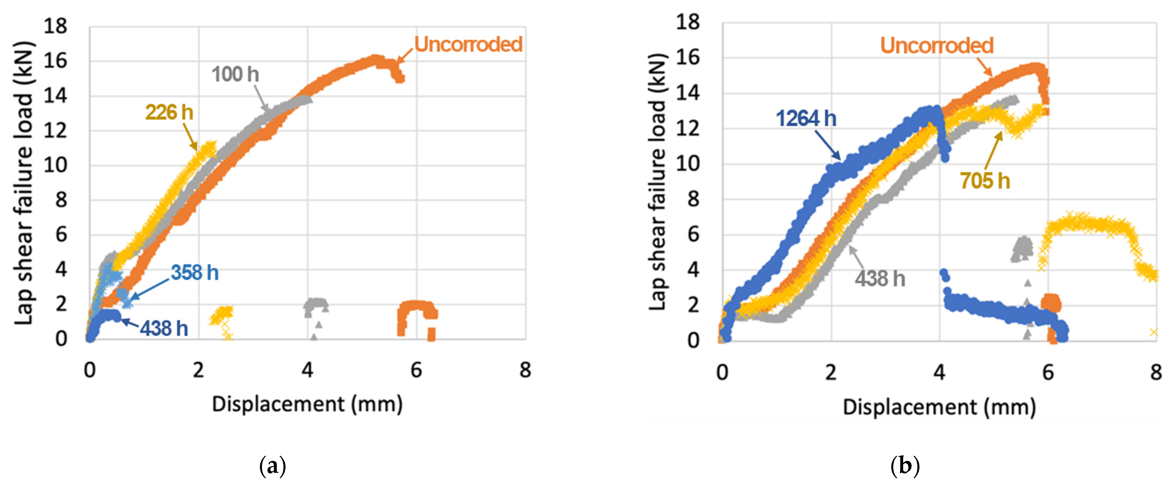 Materials 14 01670 g009a Materials 14 01670 g009a