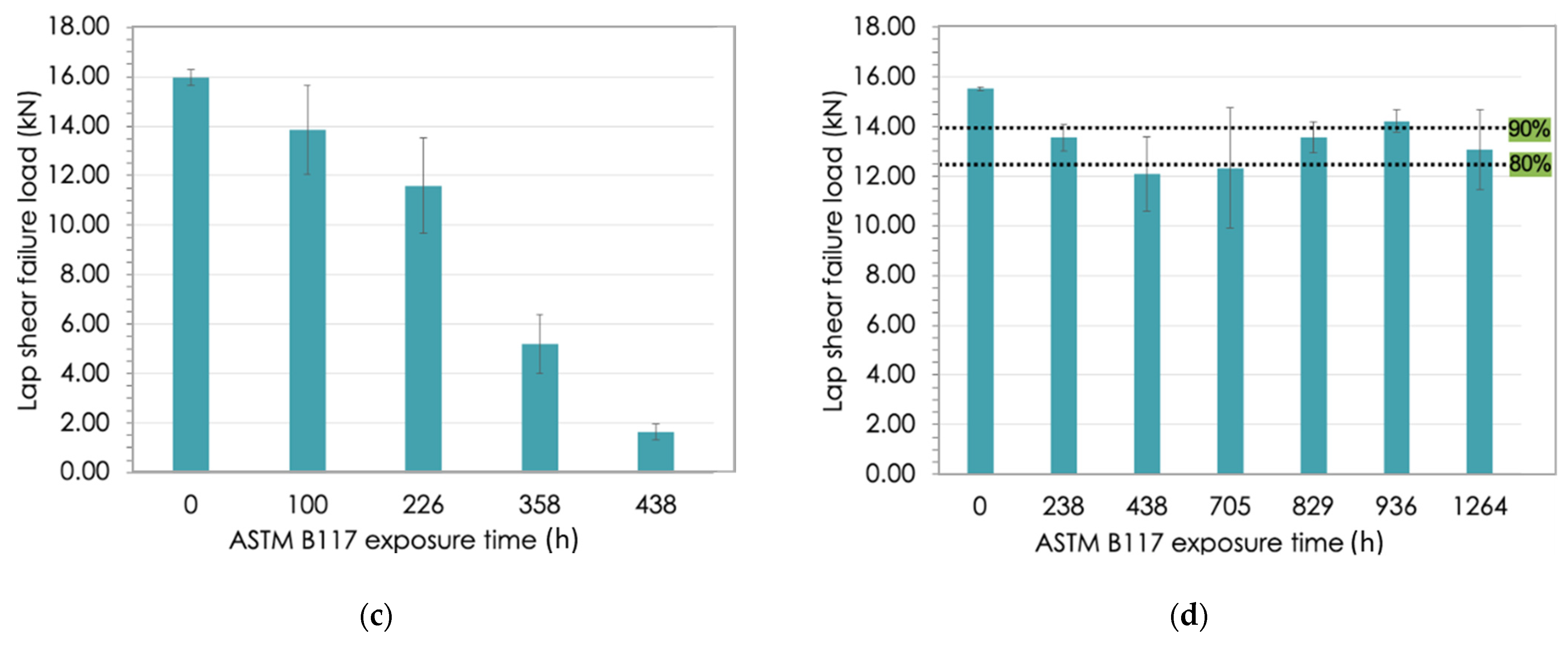 Materials 14 01670 g009b Materials 14 01670 g009b
