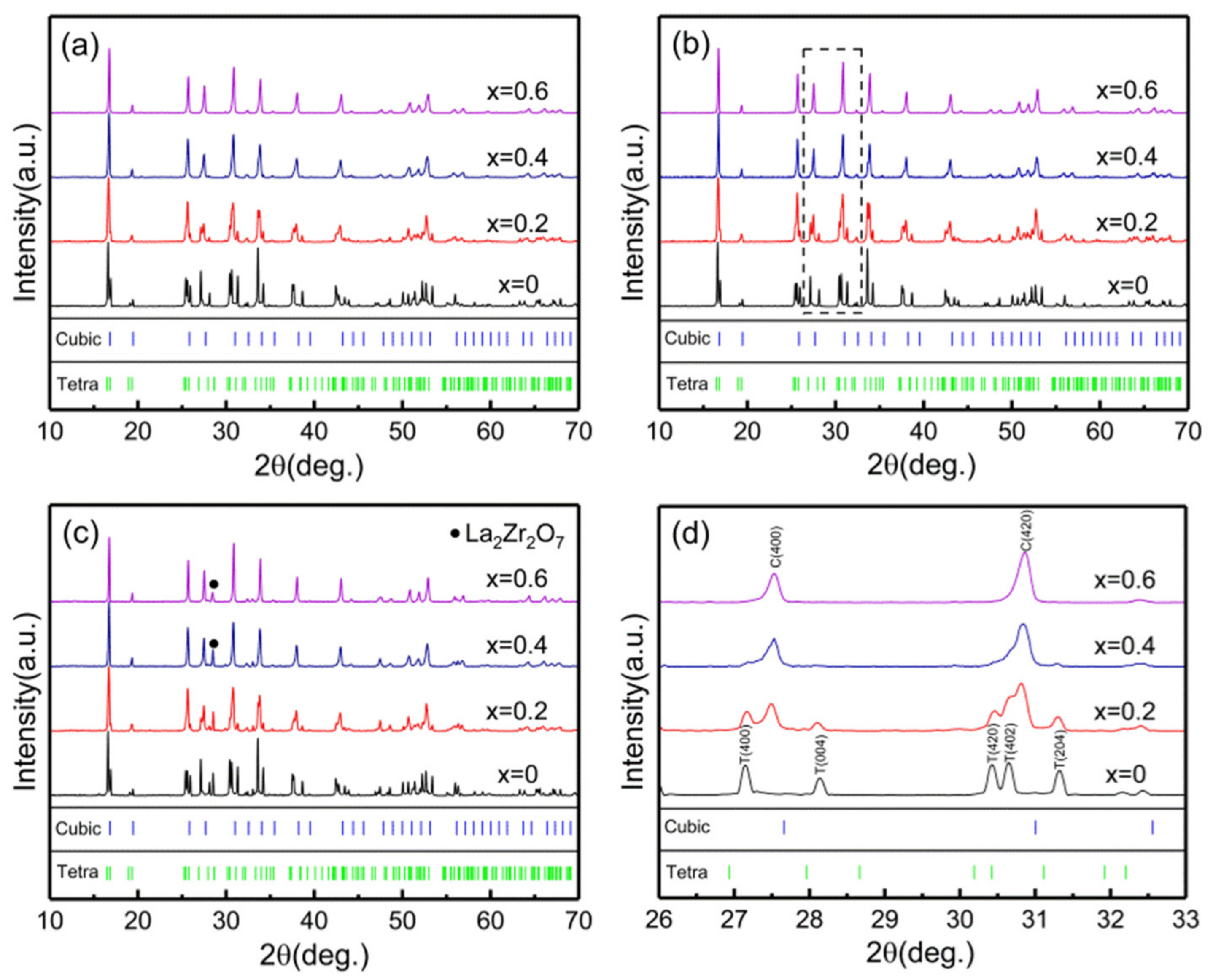 Materials 14 01671 g001 Materials 14 01671 g001