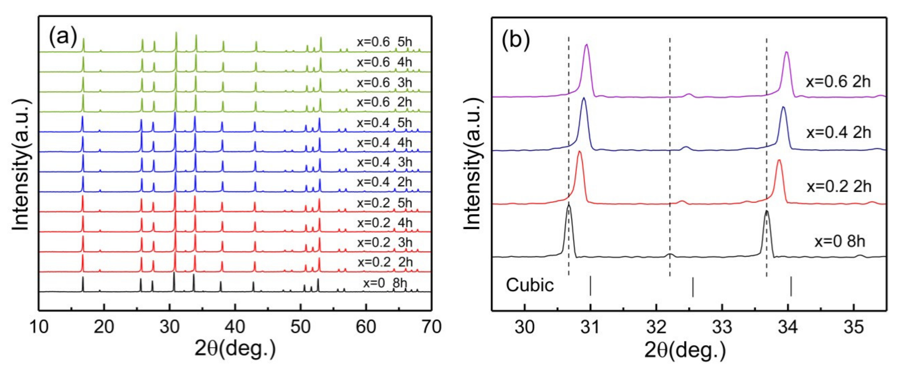 Materials 14 01671 g002 Materials 14 01671 g002