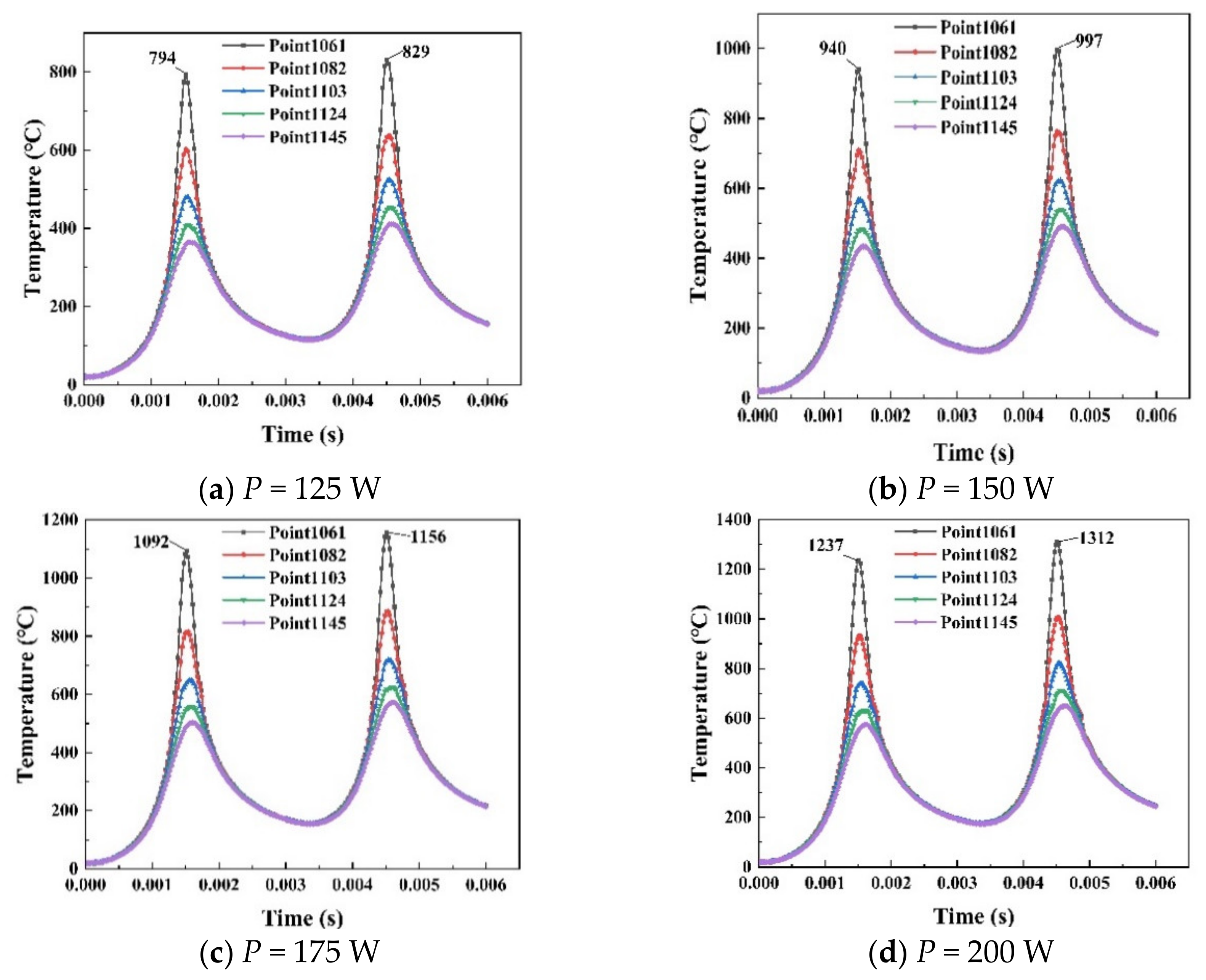 Materials 14 01673 g005 550