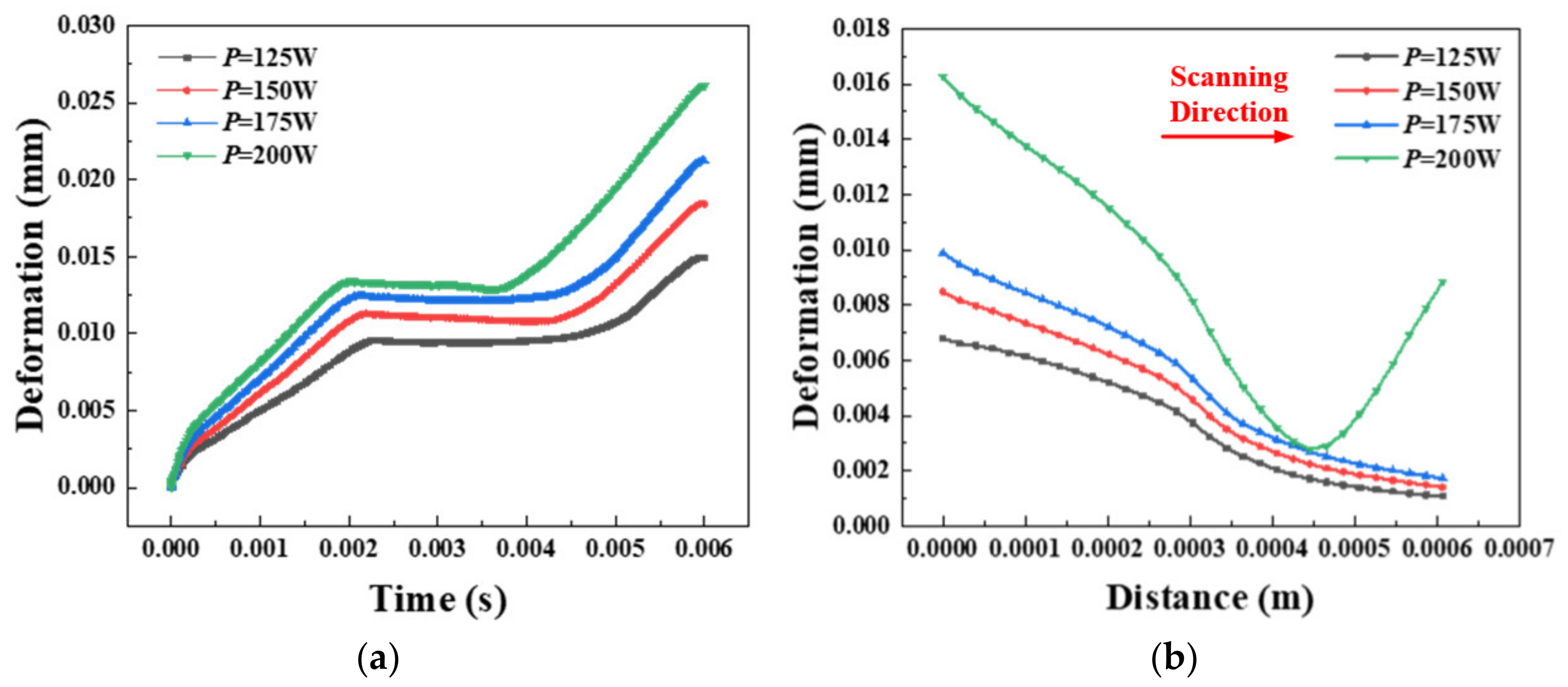 Materials 14 01673 g008 550