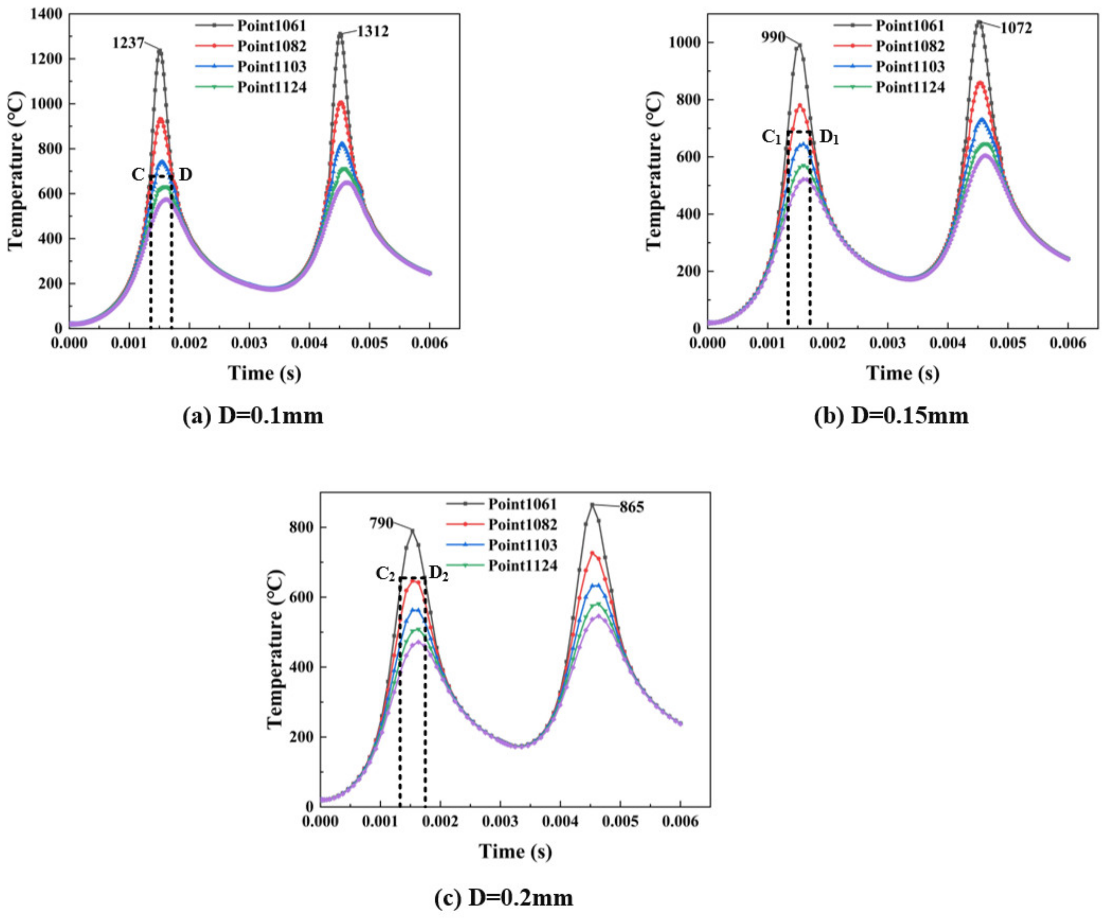 Materials 14 01673 g010 550