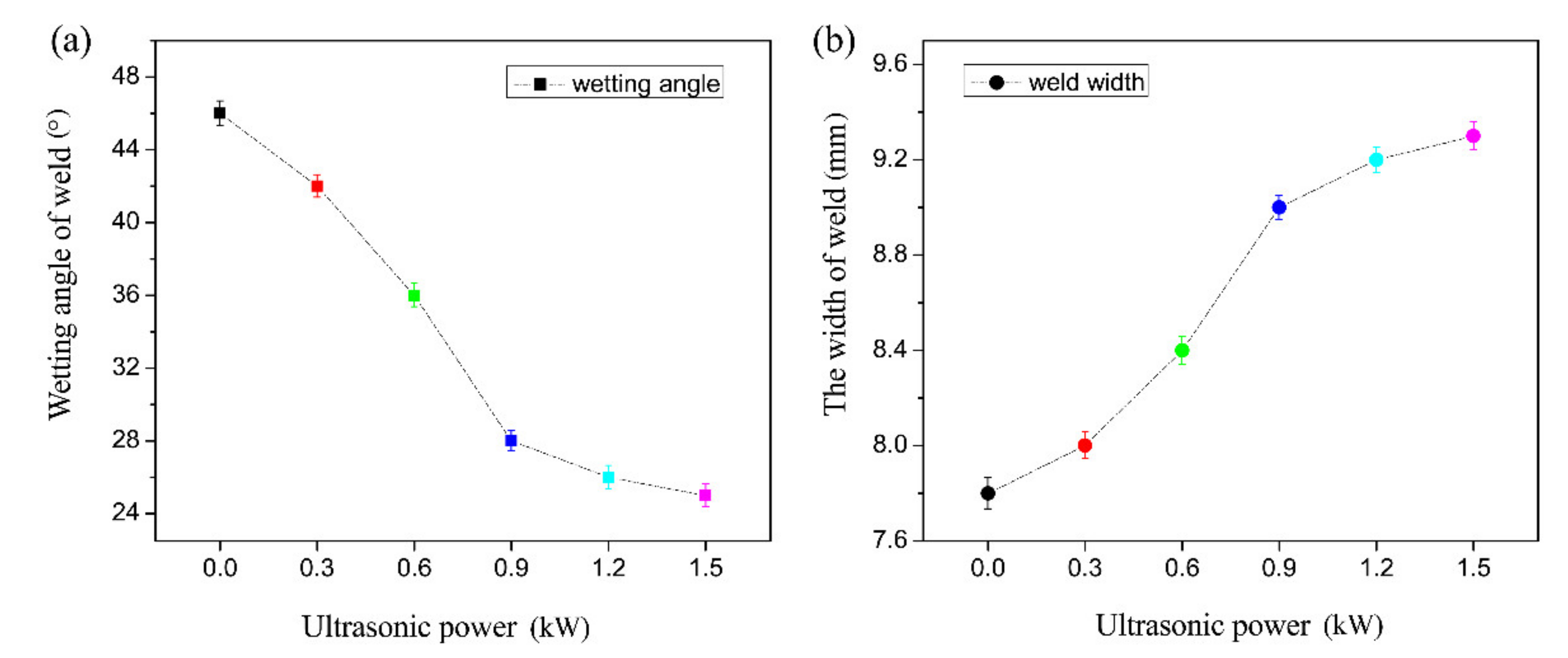Materials 14 01674 g005