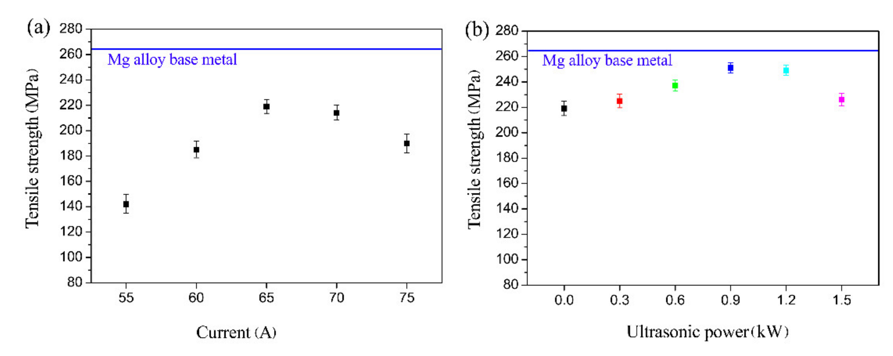 Materials 14 01674 g010