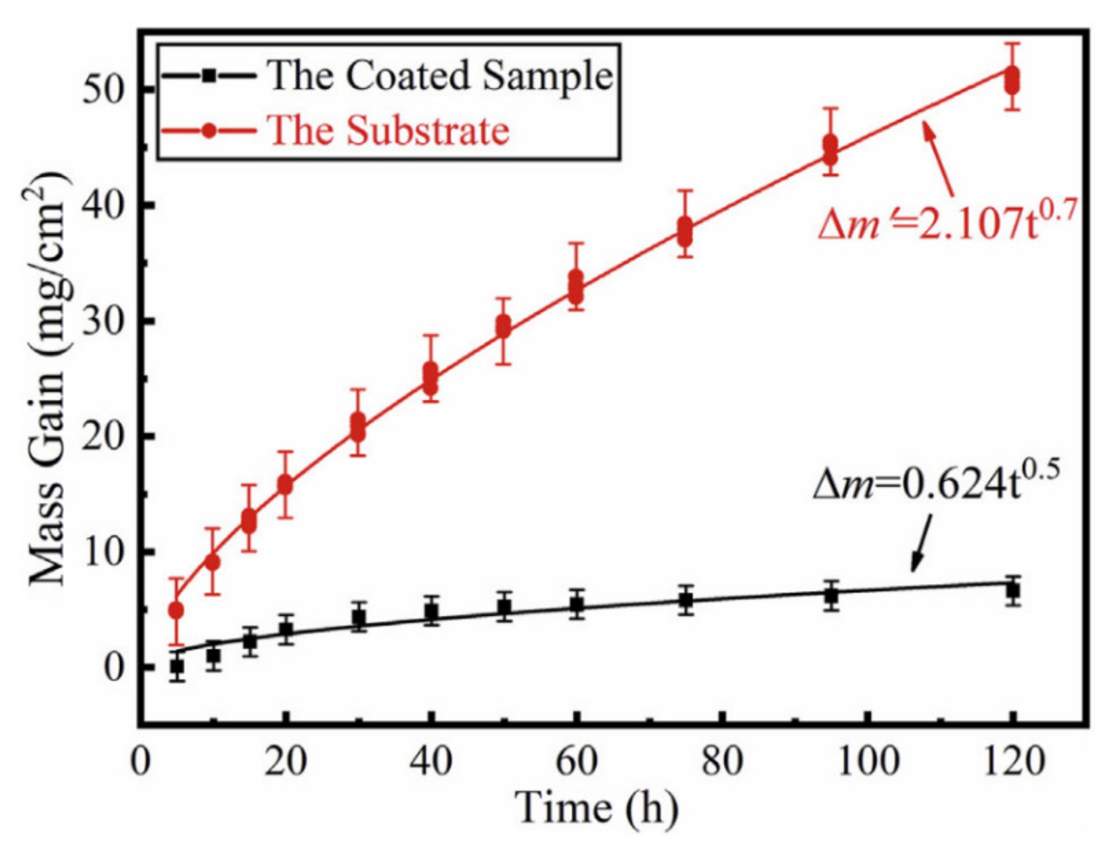 Materials 14 01677 g005