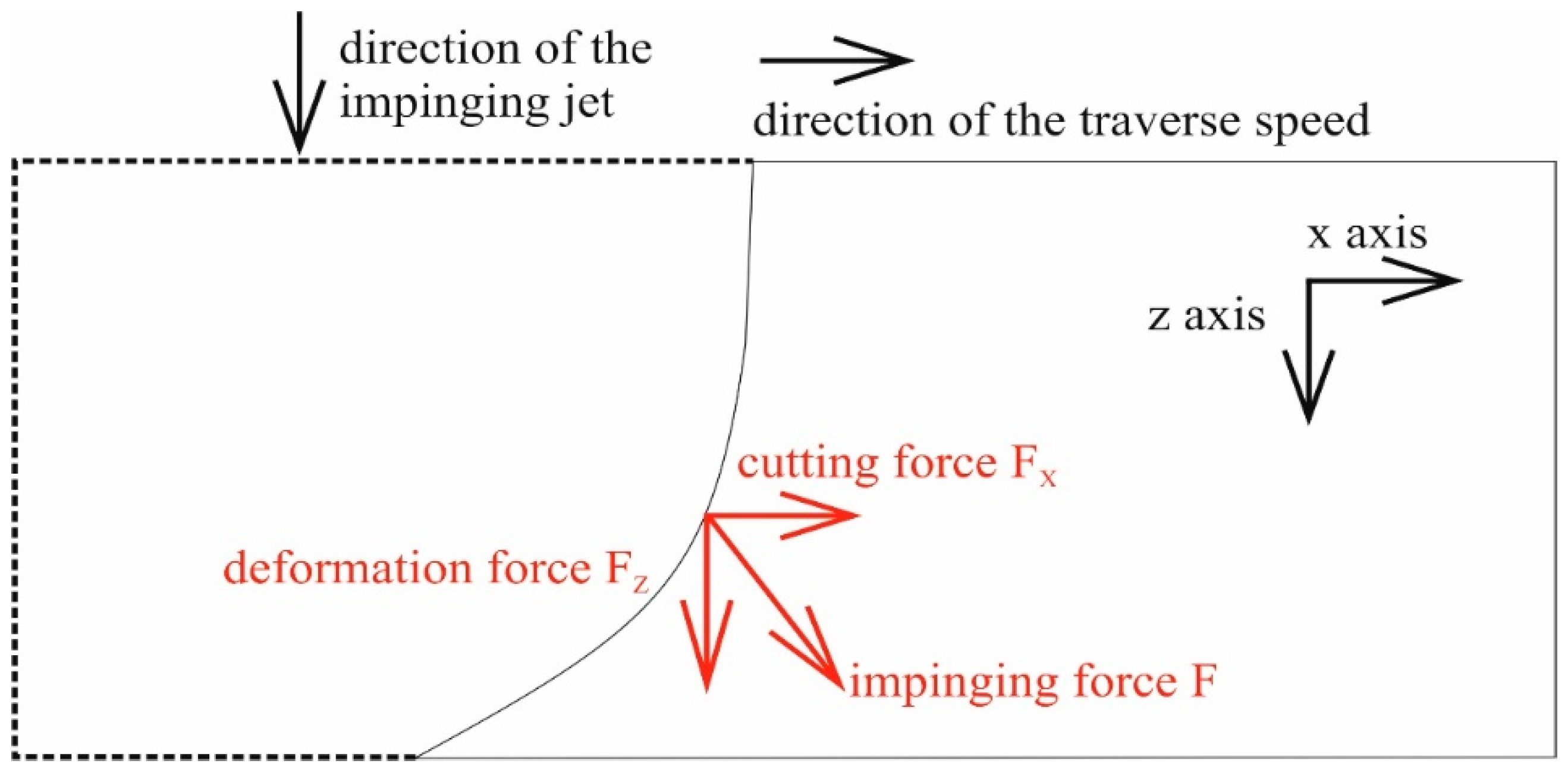 Materials 14 01683 g001 550