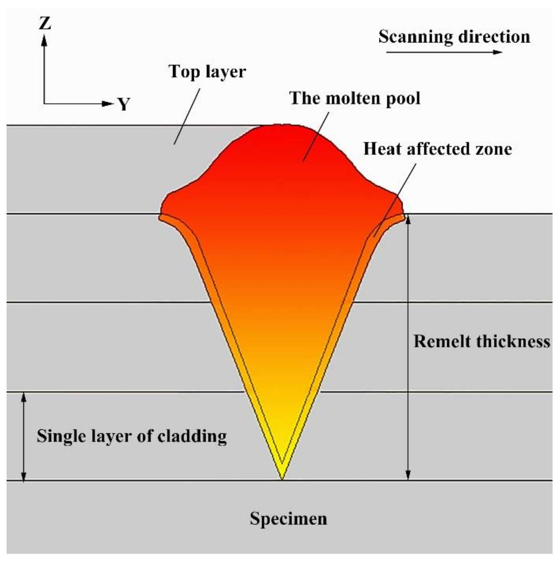 Materials 14 01685 g006