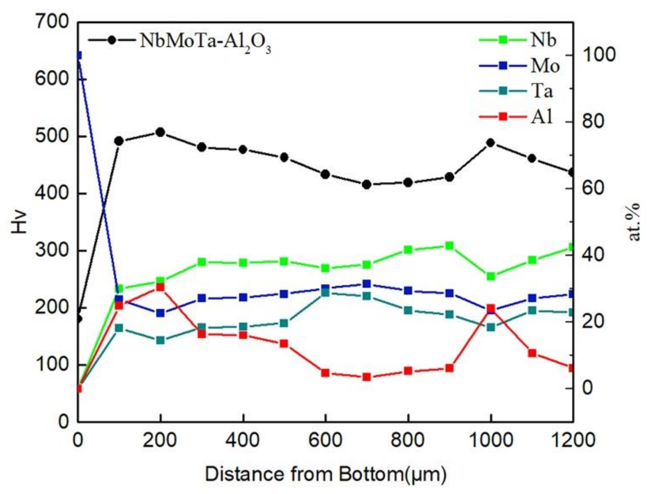 Materials 14 01685 g007