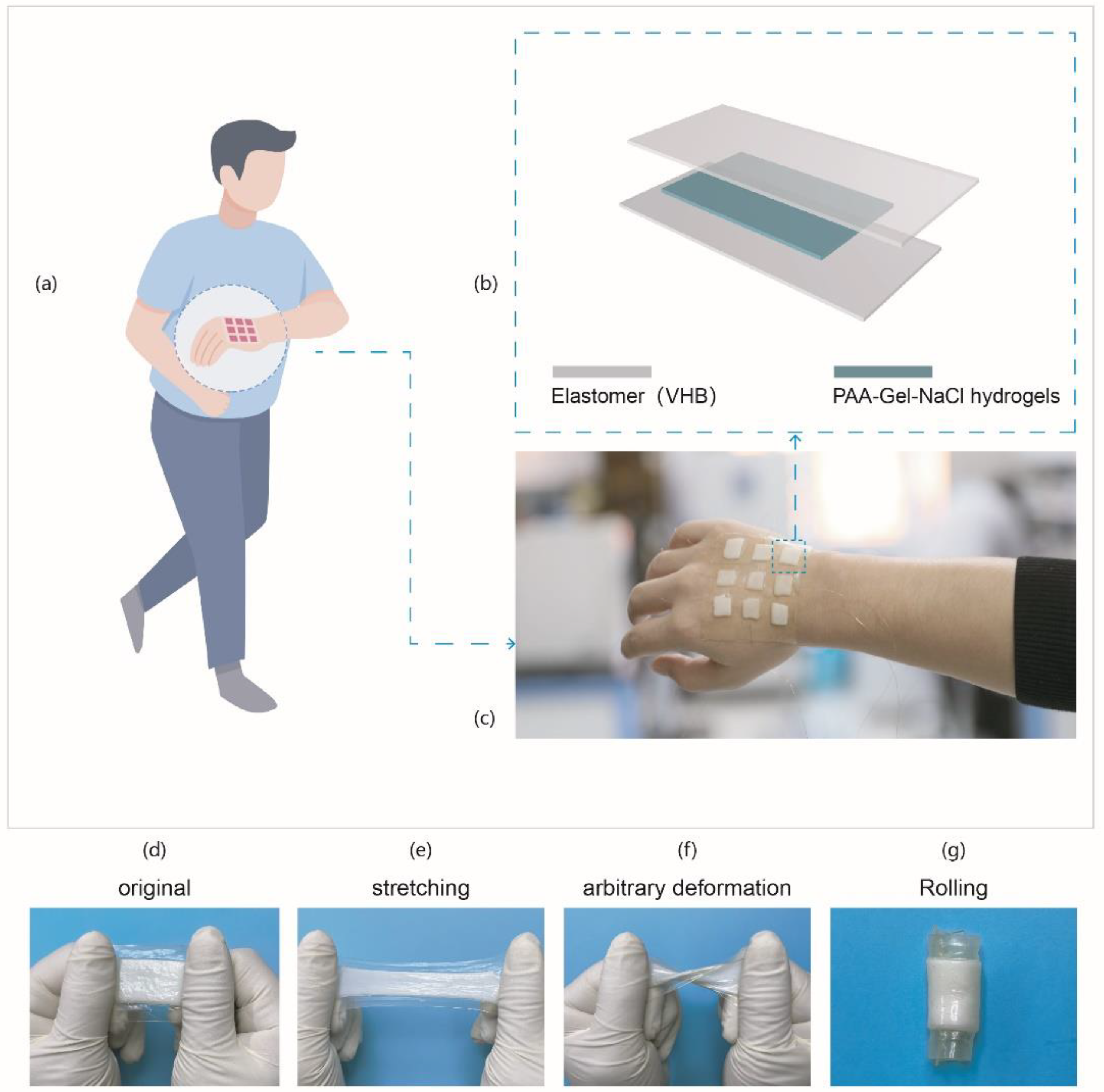 人気アイテム A Stretchable, Self-Healable Triboelectric Nanogenerator as 占い