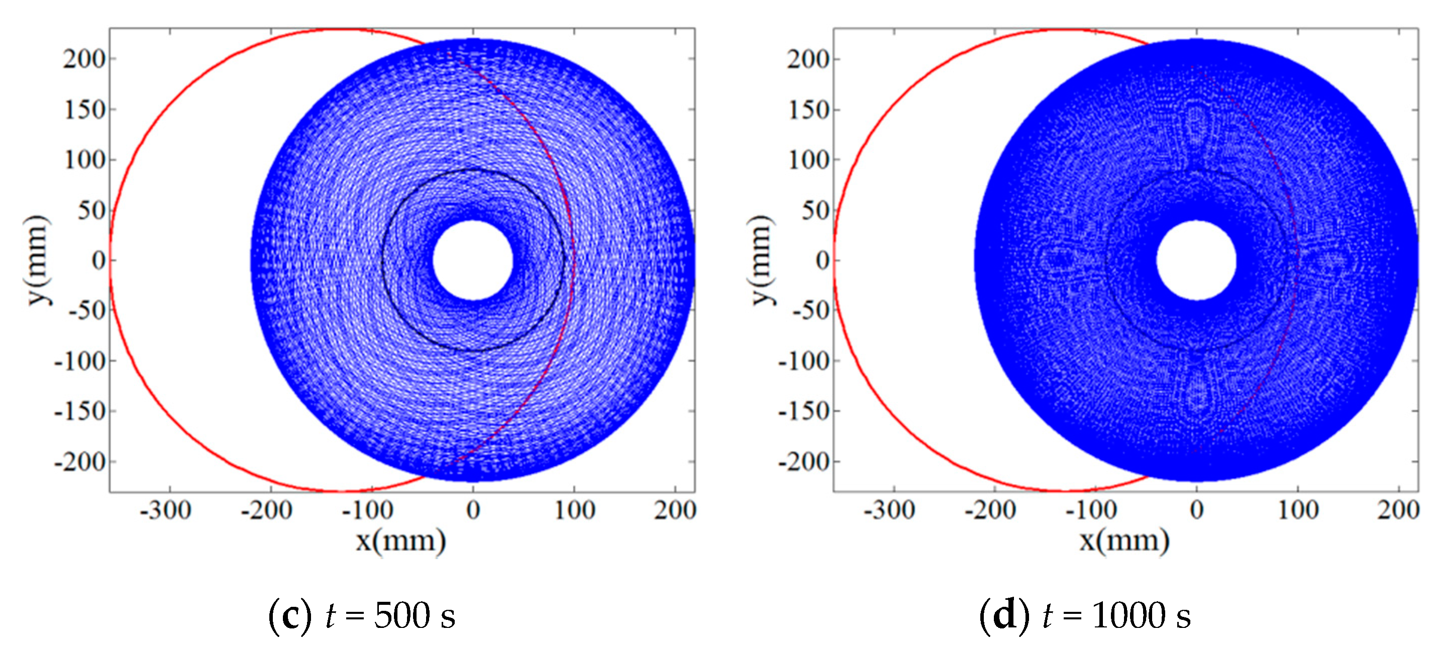 Materials 14 01691 g004b
