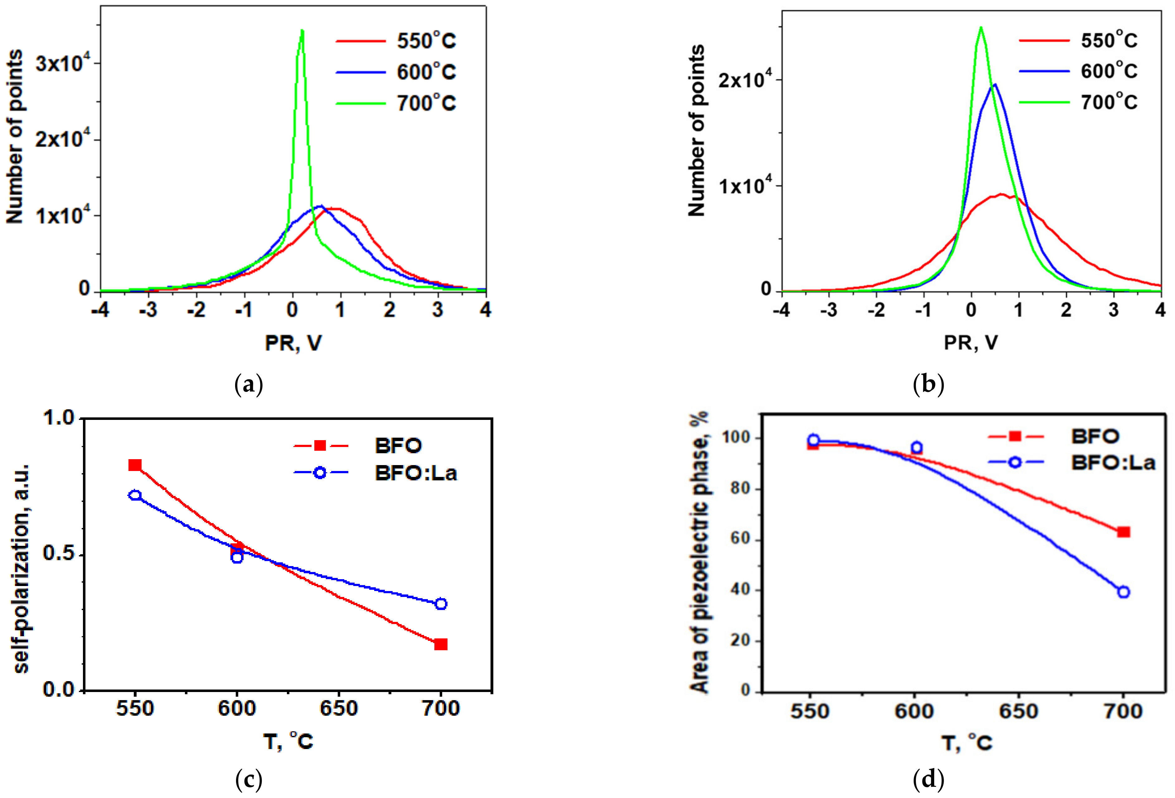Materials 14 01694 g007 Materials 14 01694 g007