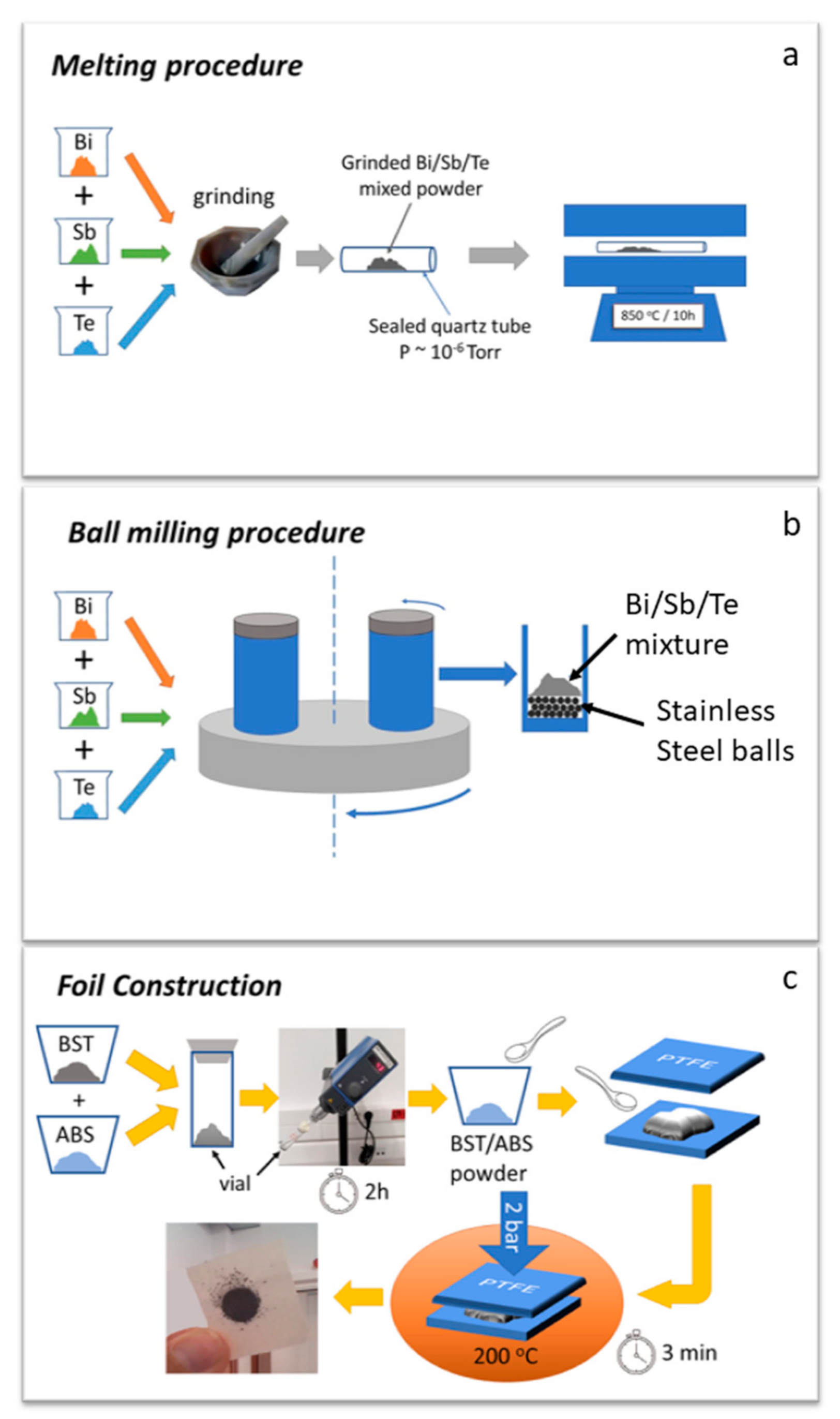 Materials 14 01706 g001