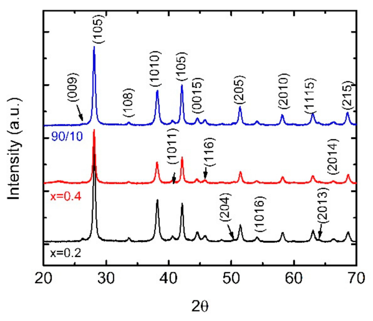 Materials 14 01706 g002