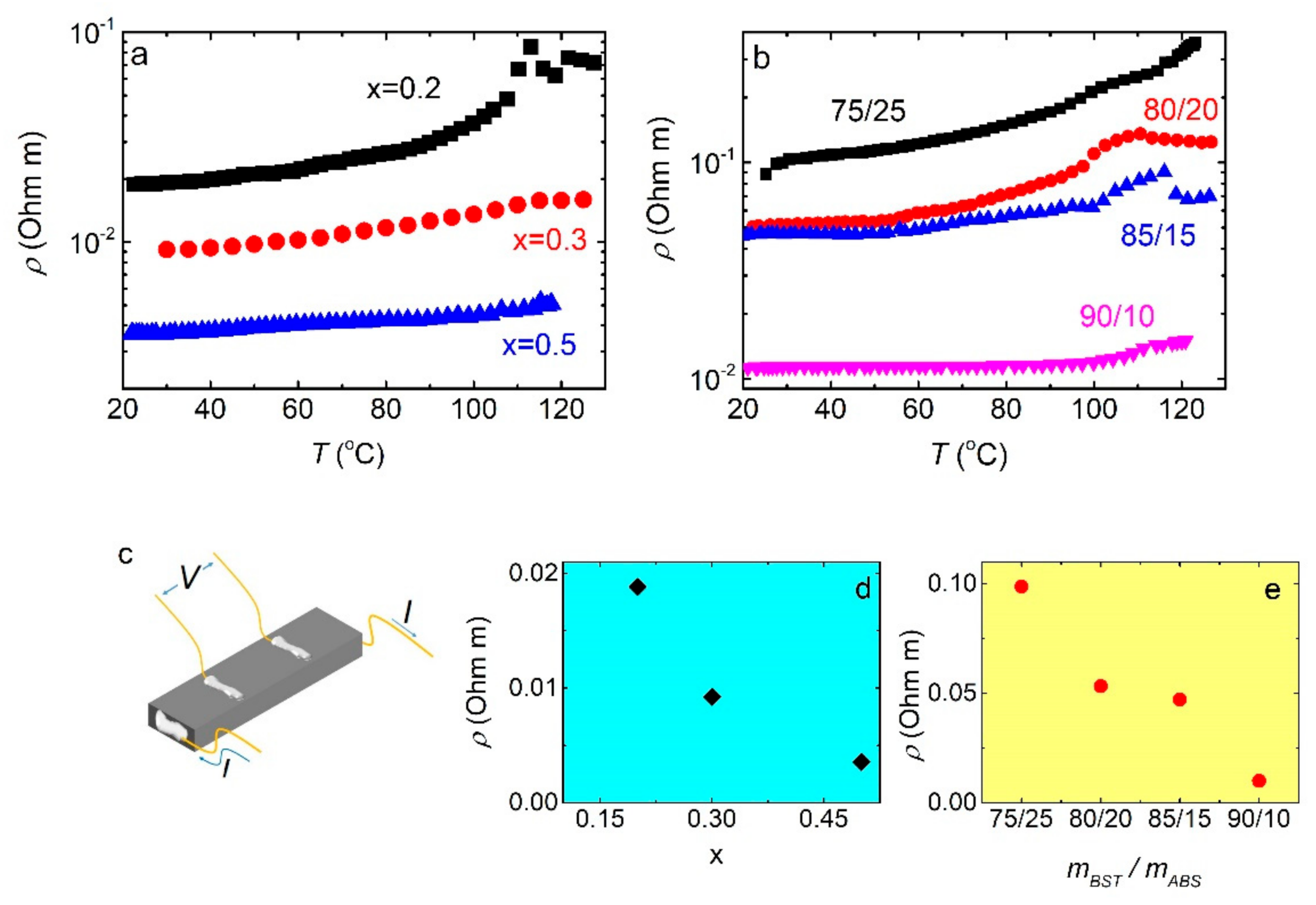 Materials 14 01706 g005