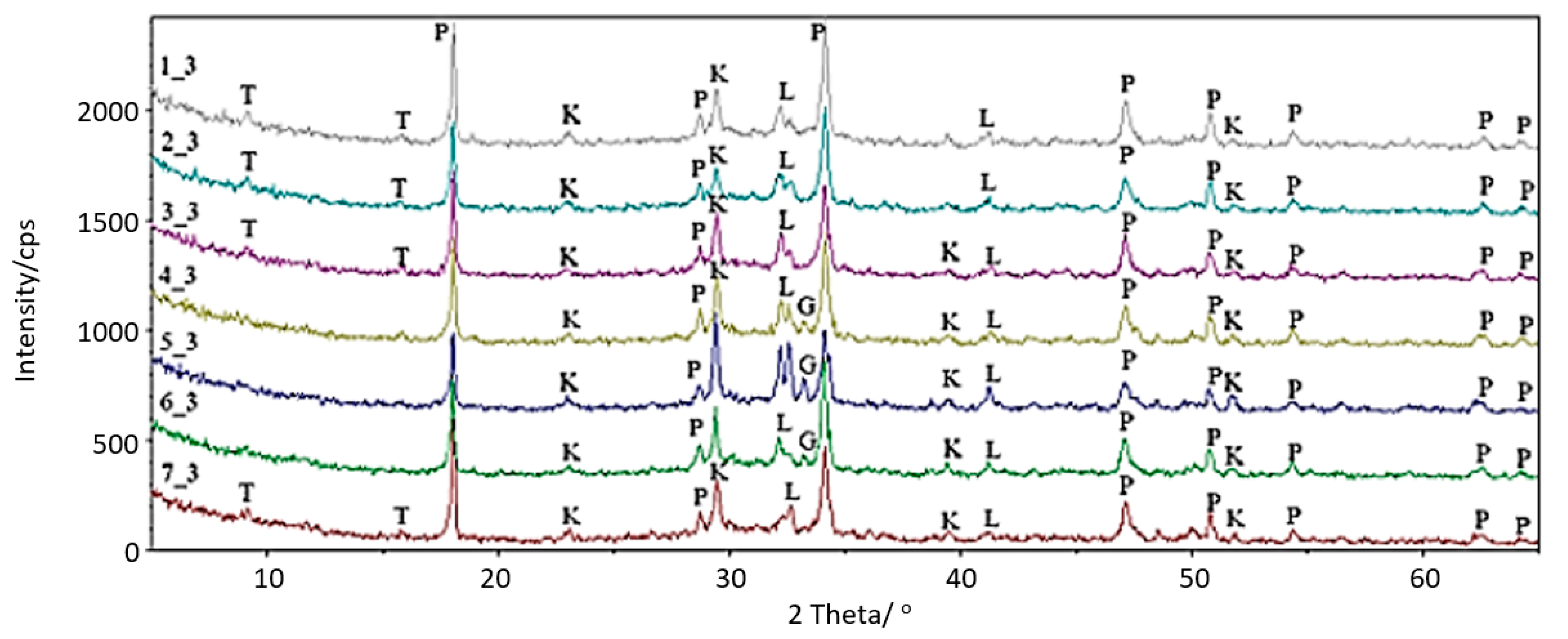 Materials 14 01707 g001 550