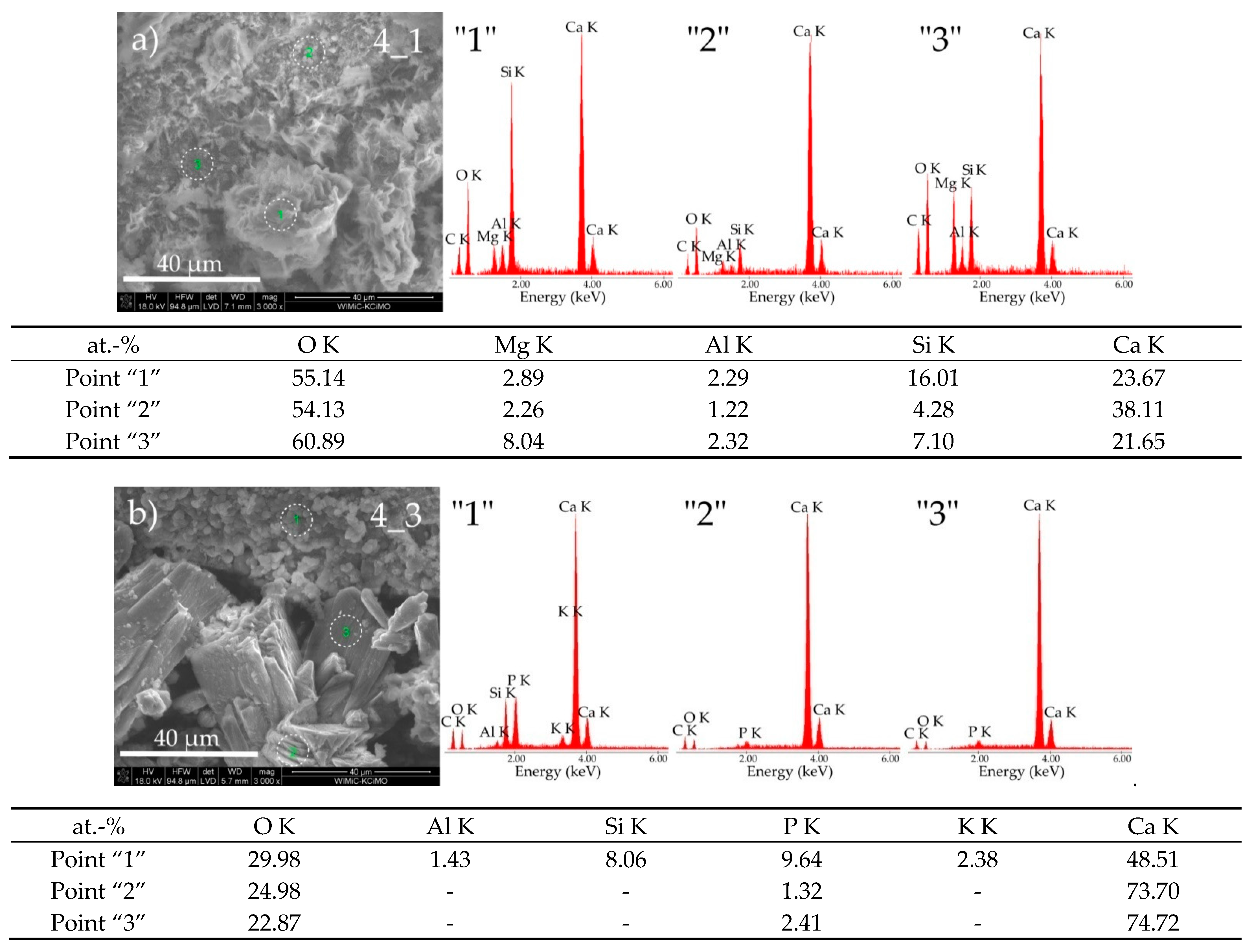 Materials 14 01707 g006 550