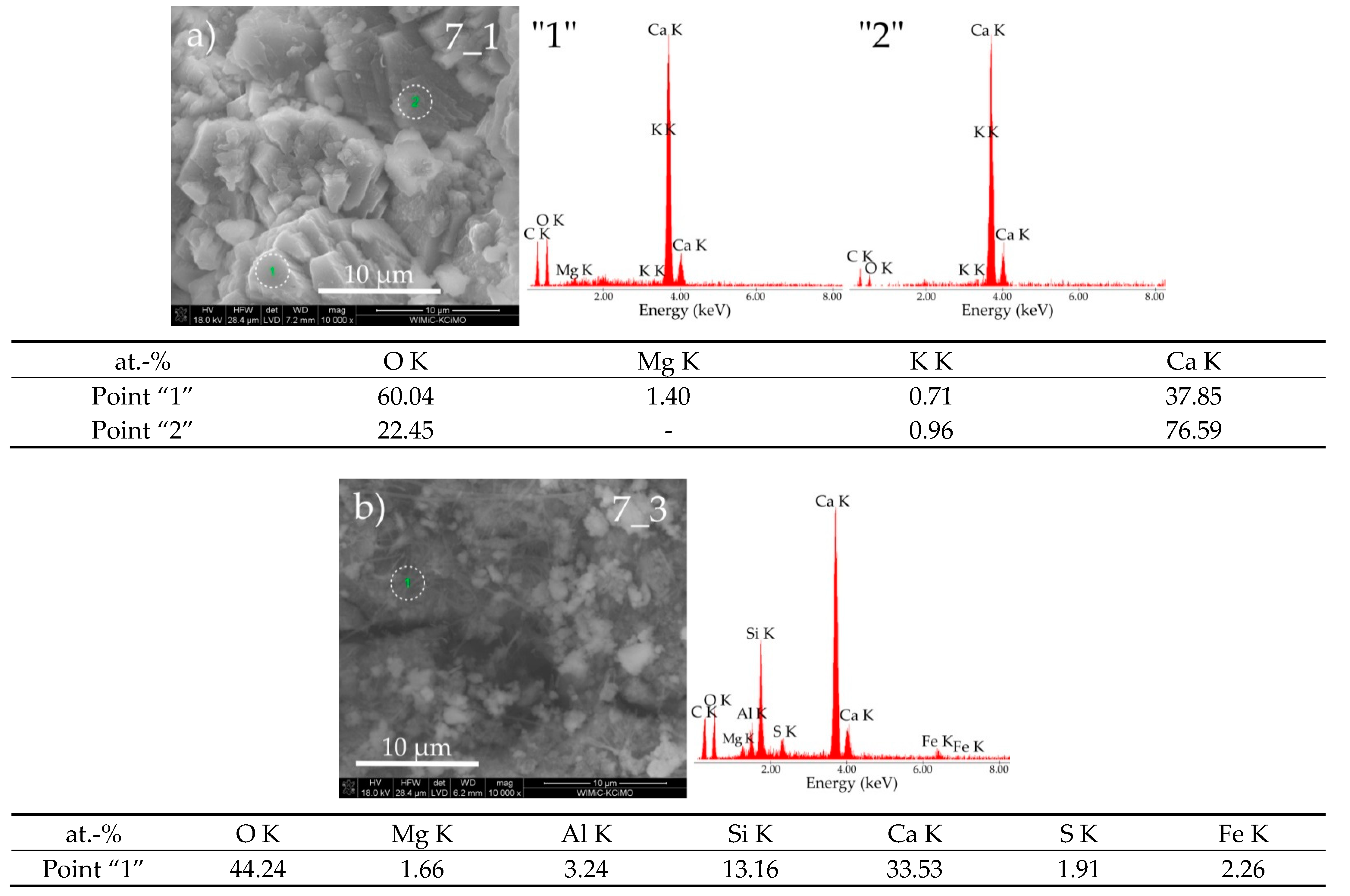 Materials 14 01707 g009 550
