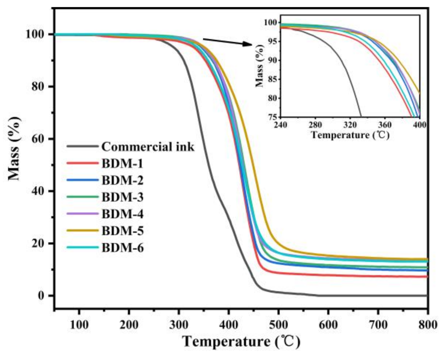 Materials 14 01708 g007 Materials 14 01708 g007