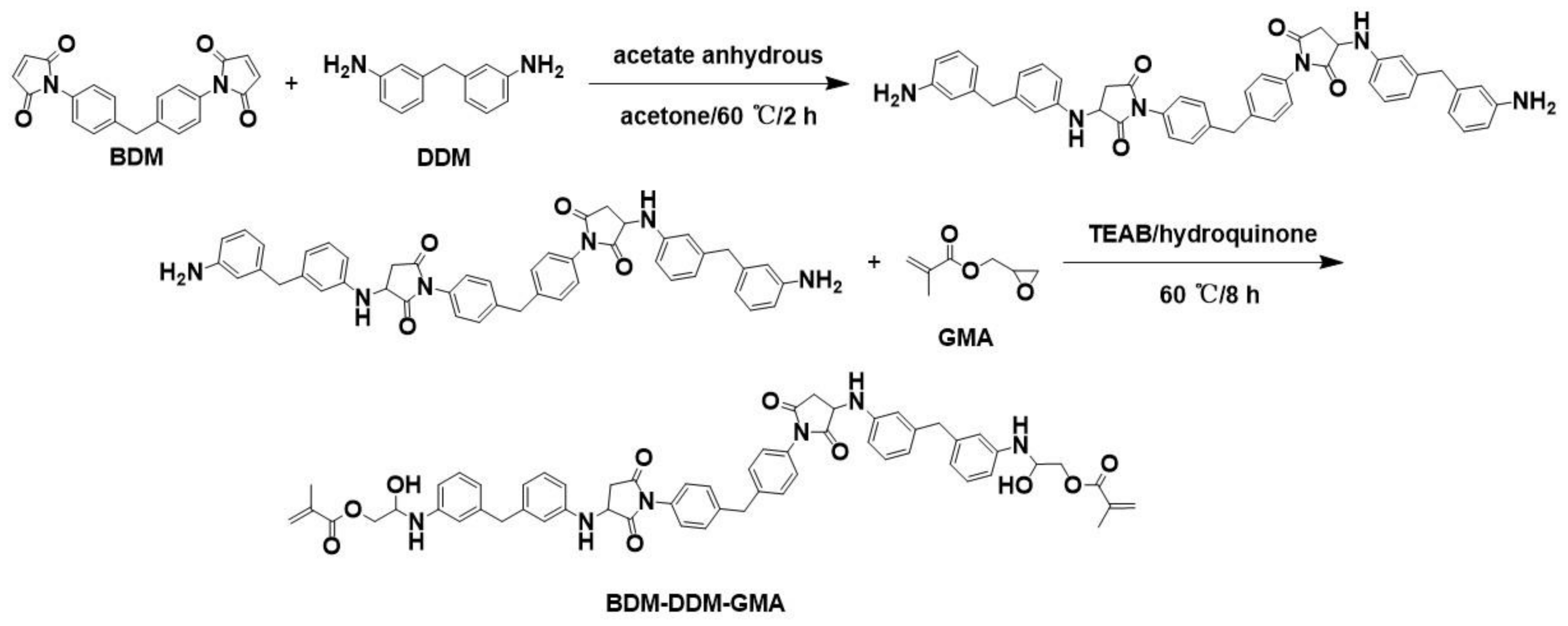 Materials 14 01708 sch001 Materials 14 01708 sch001